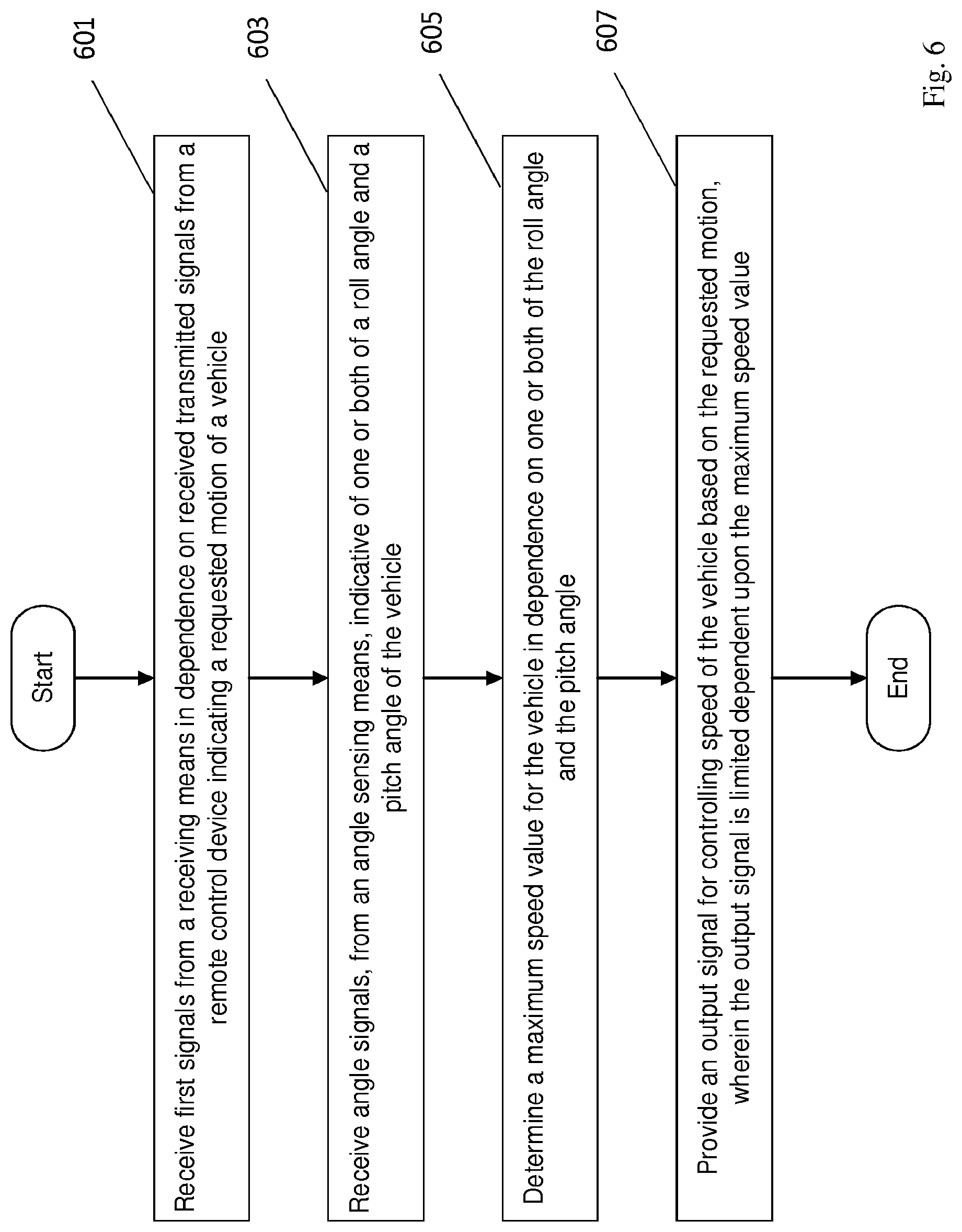 Patent US11780437 Figure 6 – Controlling movement of a vehicle