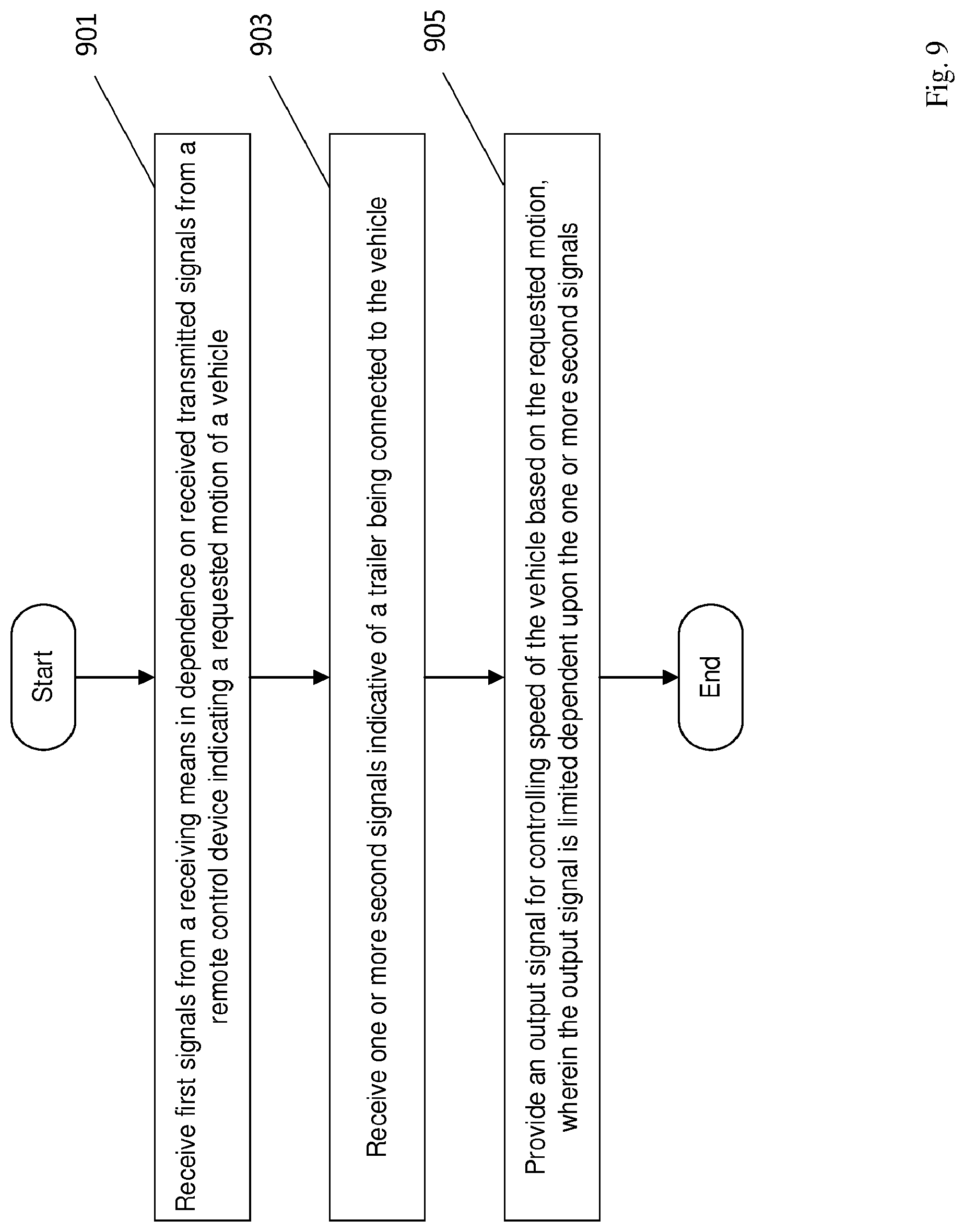 Patent US11780437 Figure 9 – Controlling movement of a vehicle