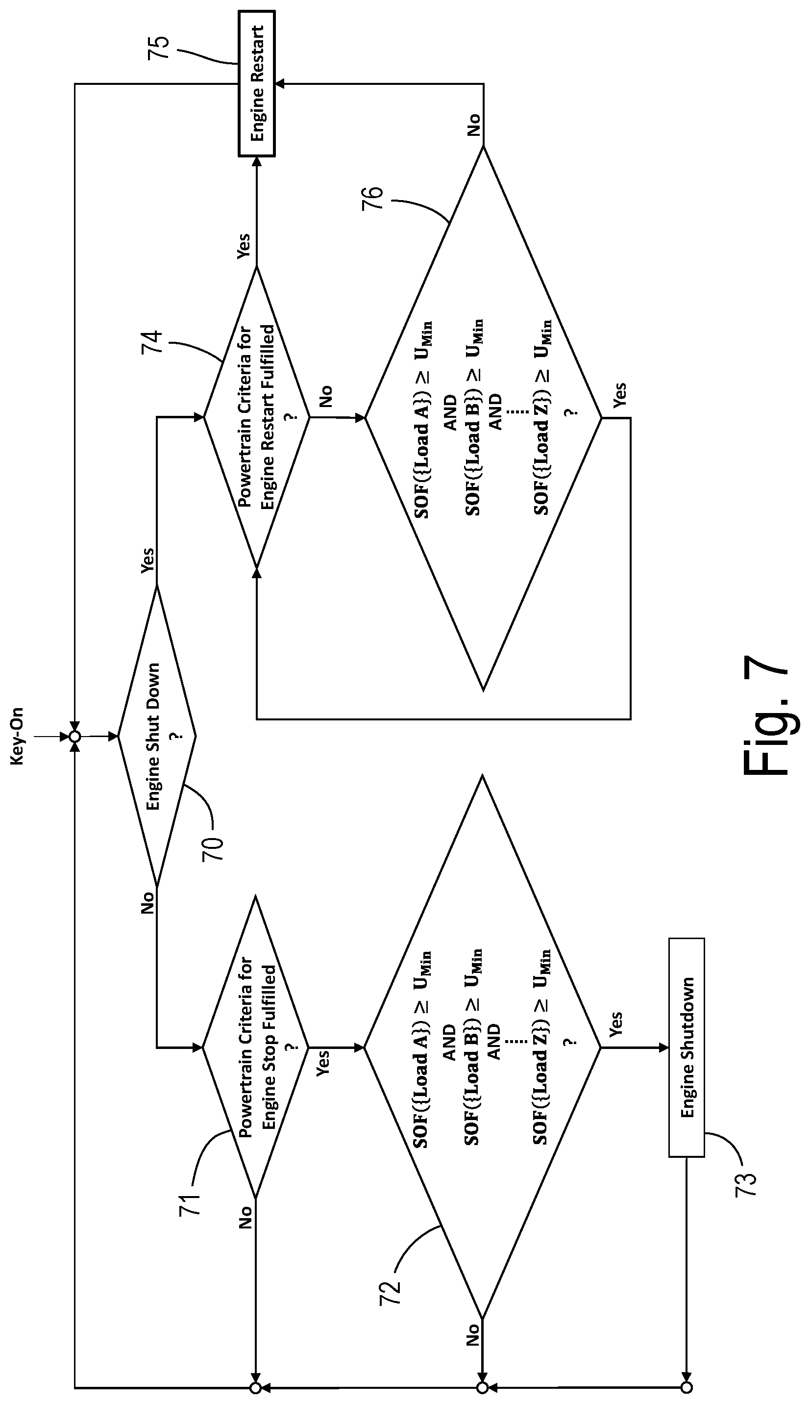 Patent US11780438 Figure 5 – Predictive stop-start control using state of function during gliding