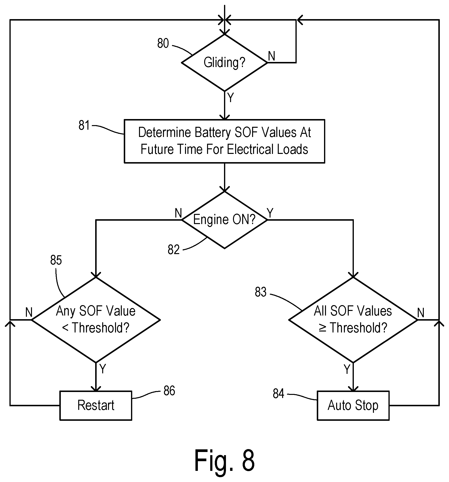 Patent US11780438 Figure 6 – Predictive stop-start control using state of function during gliding