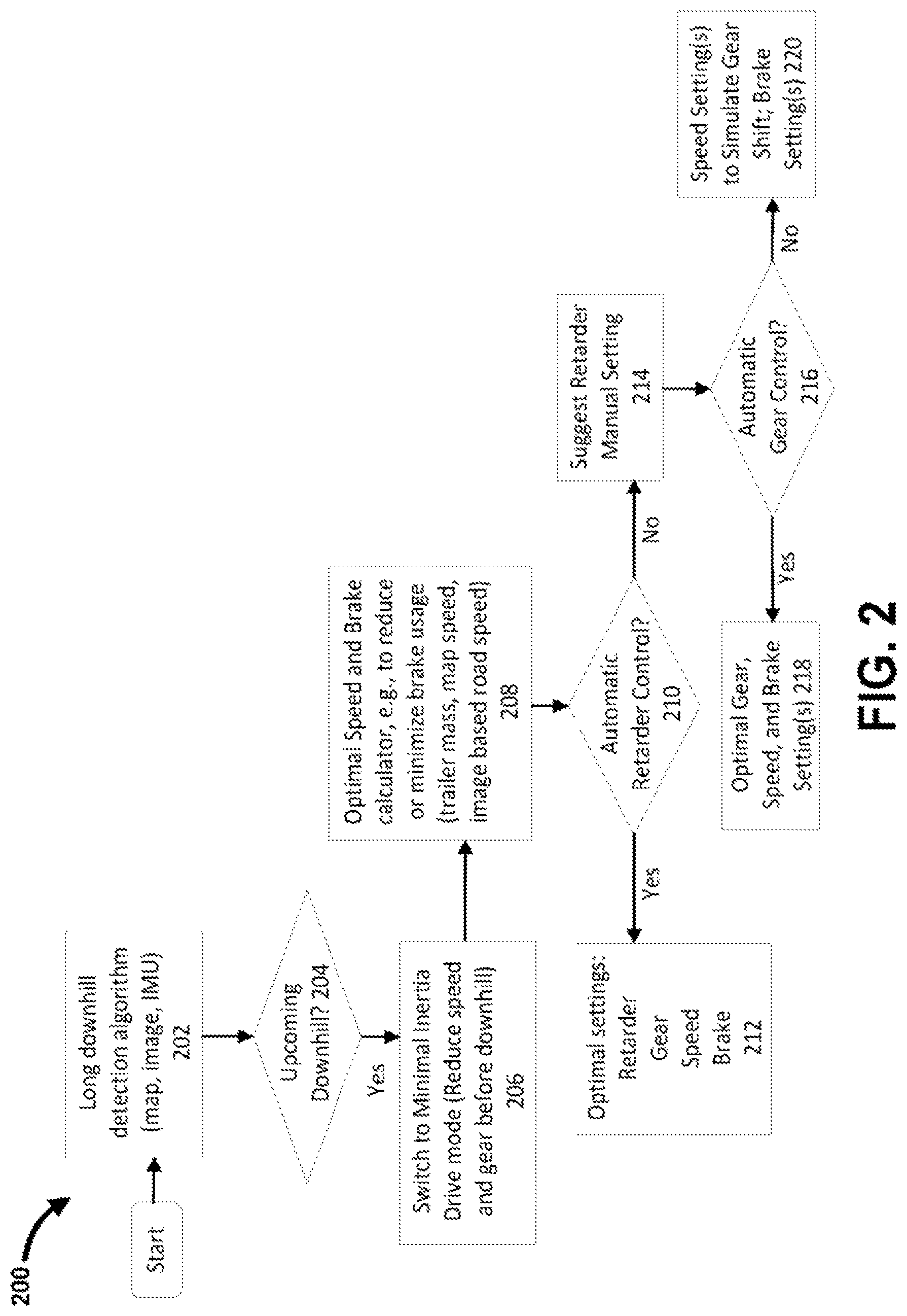 Patent US11780440 Figure 4 – Methods and apparatus for automated speed selection and retarder application in downhill driving of an autonomous tractor trailer