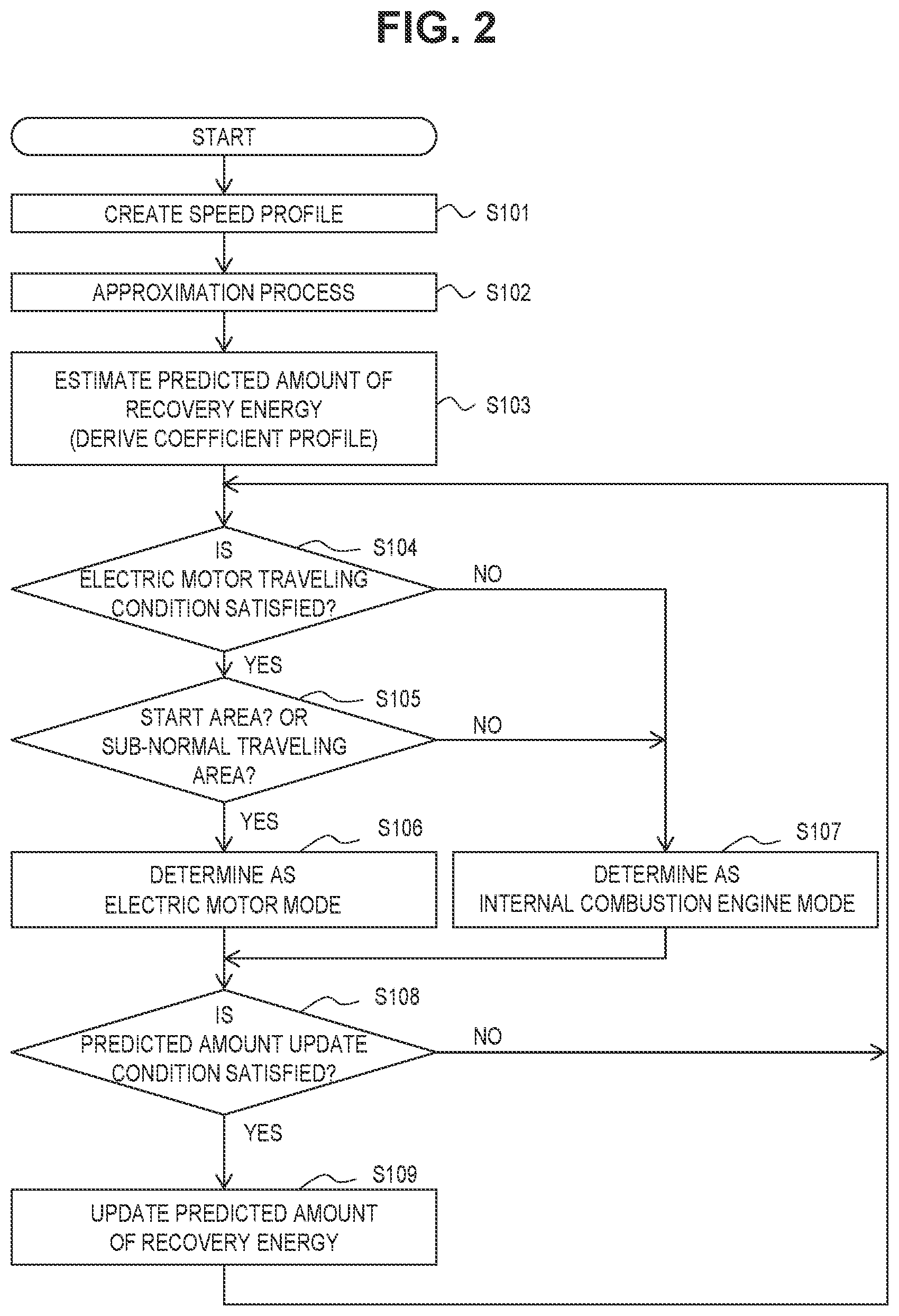 Patent US11780441 Figure 2 – Traveling control apparatus, traveling control method, and non-transitory storage medium