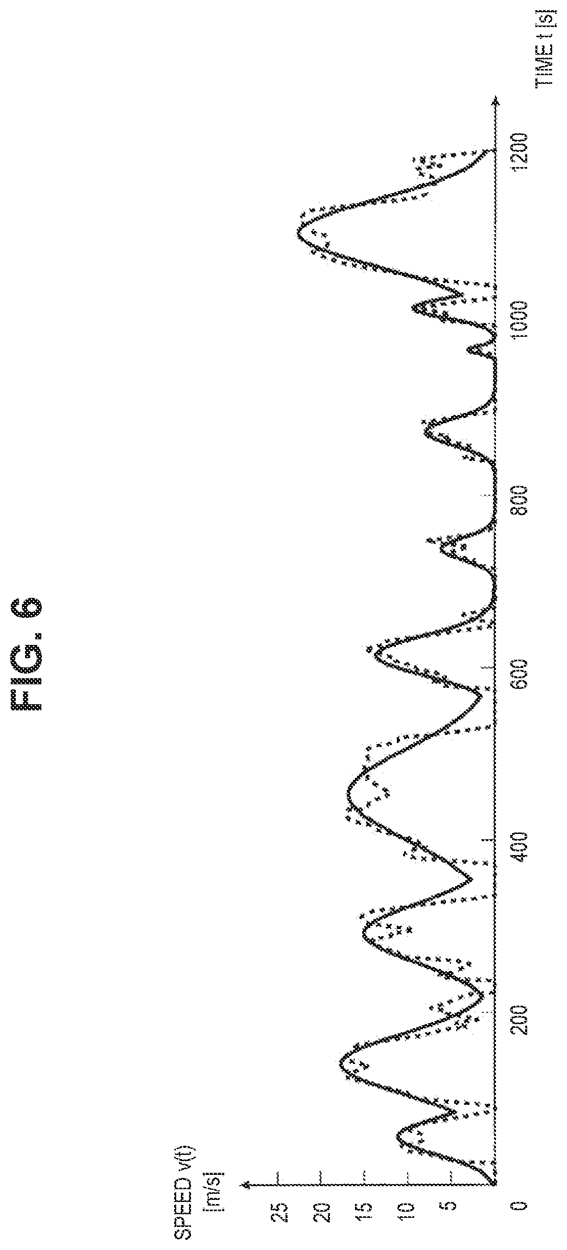 Patent US11780441 Figure 5 – Traveling control apparatus, traveling control method, and non-transitory storage medium