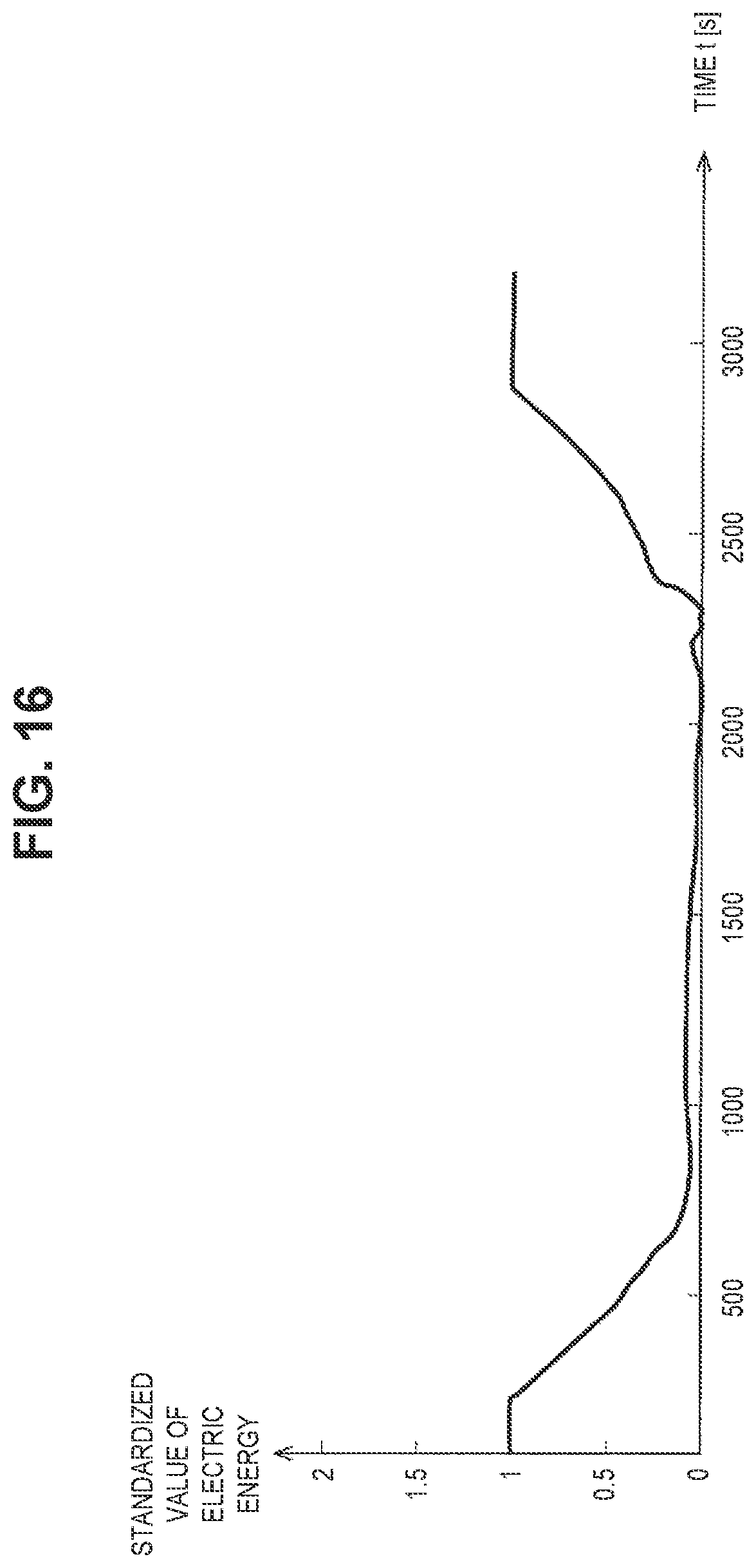 Patent US11780441 Figure 14 – Traveling control apparatus, traveling control method, and non-transitory storage medium