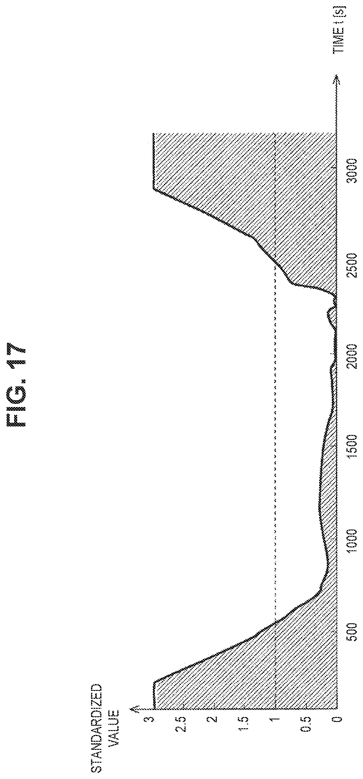 Patent US11780441 Figure 15 – Traveling control apparatus, traveling control method, and non-transitory storage medium