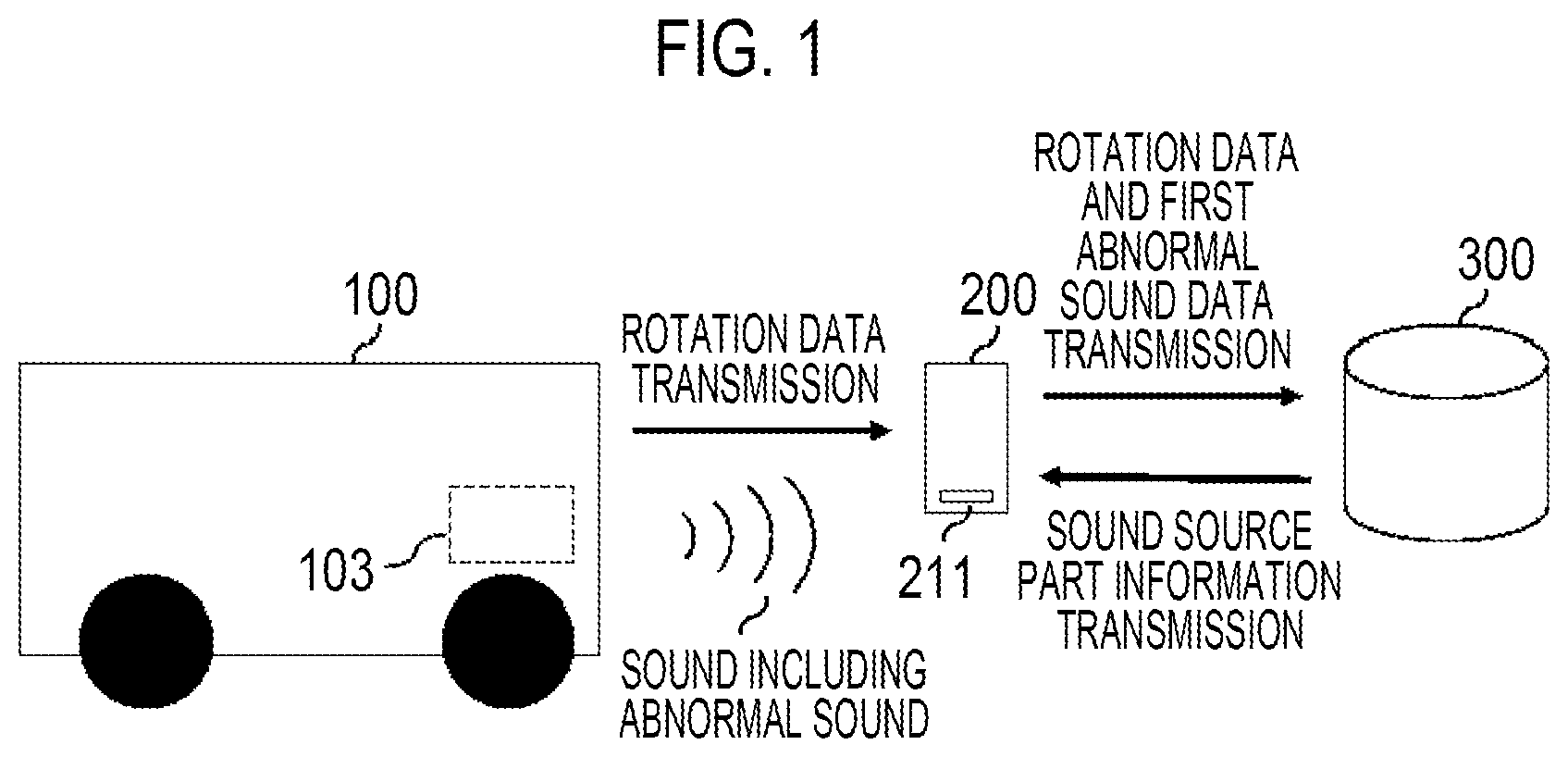 Patent US11780442 — Sound source estimation server, sound source estimation system, sound source estimation device, and sound source estimation method — Figure 1