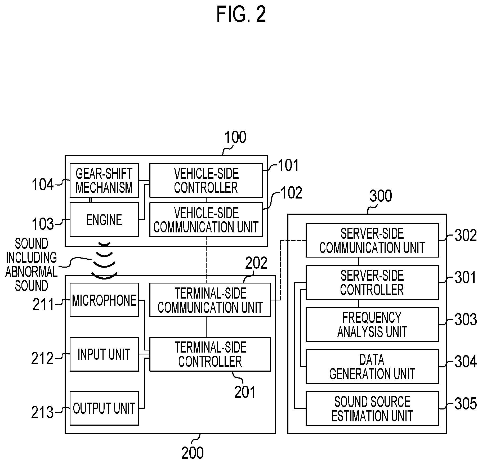 Patent US11780442 Figure 2 – Sound source estimation server, sound source estimation system, sound source estimation device, and sound source estimation method