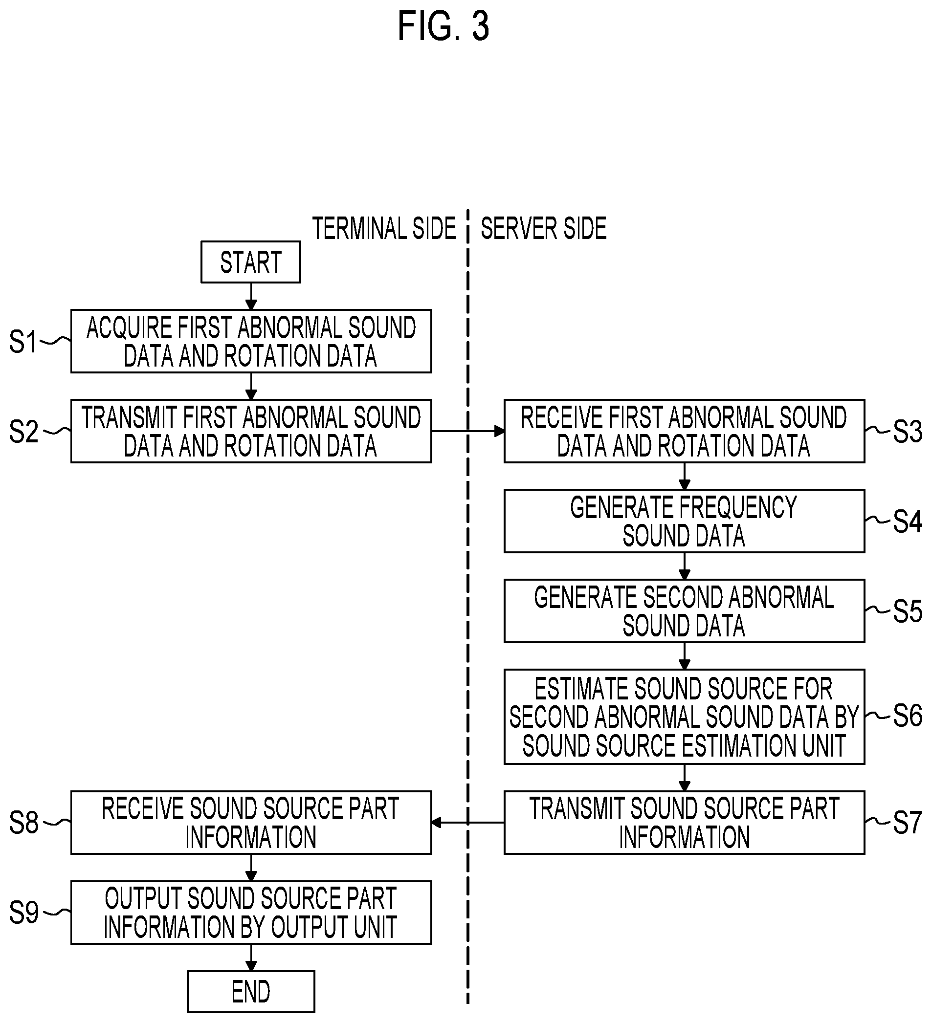 Patent US11780442 Figure 3 – Sound source estimation server, sound source estimation system, sound source estimation device, and sound source estimation method