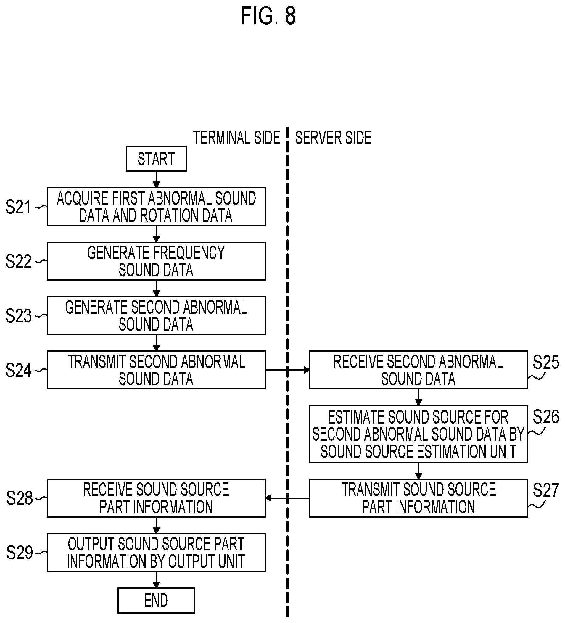 Patent US11780442 Figure 7 – Sound source estimation server, sound source estimation system, sound source estimation device, and sound source estimation method