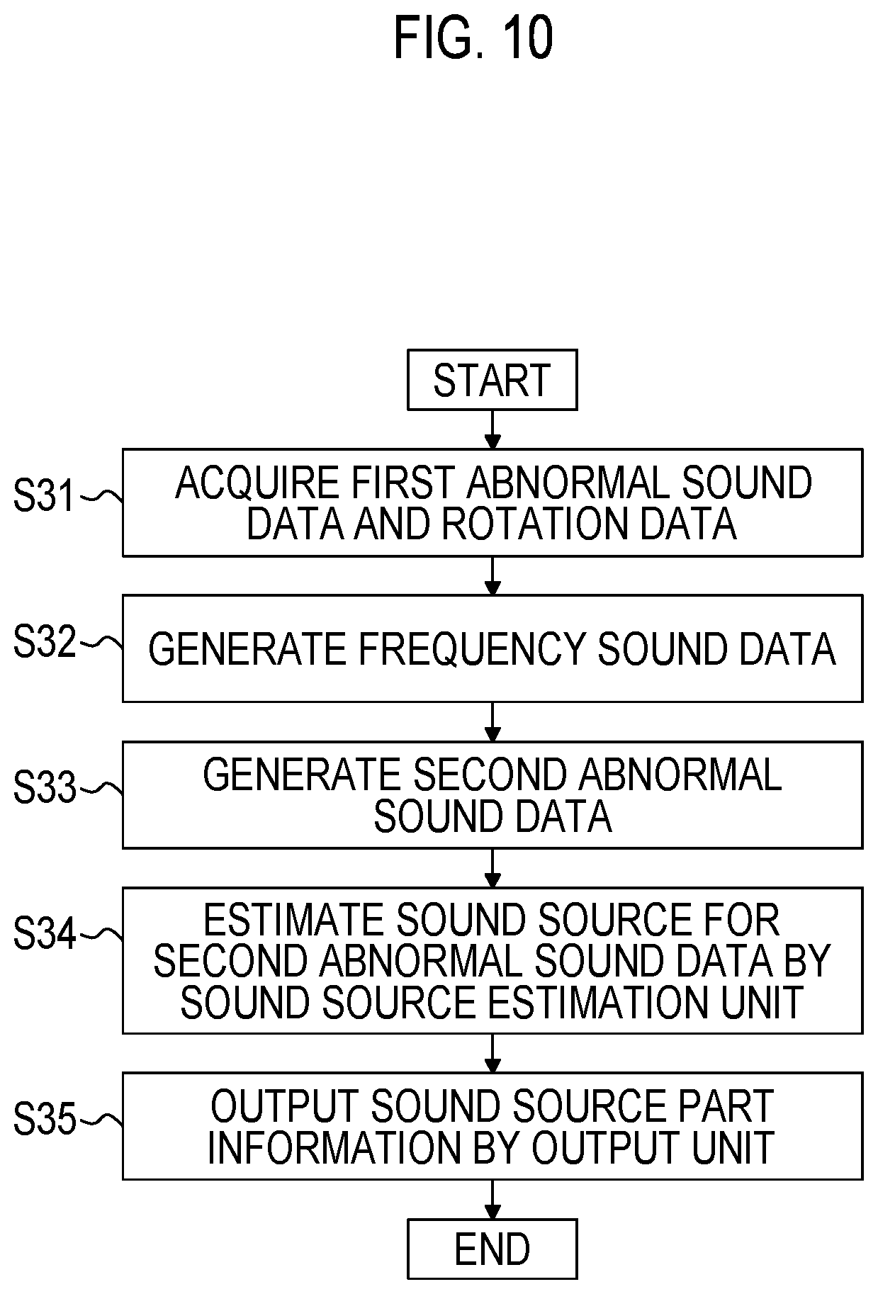Patent US11780442 Figure 9 – Sound source estimation server, sound source estimation system, sound source estimation device, and sound source estimation method