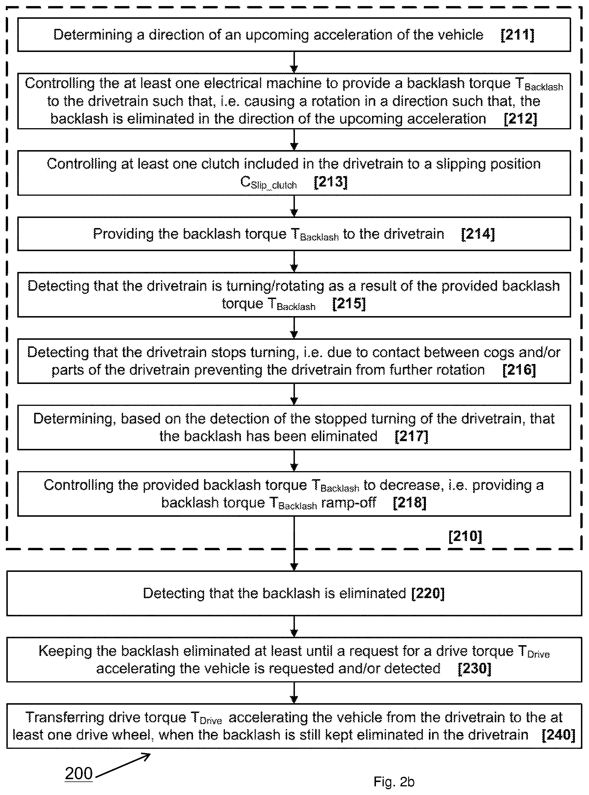 Patent US11780443 Figure 5 – Method and system for controlling at least one electrical machine