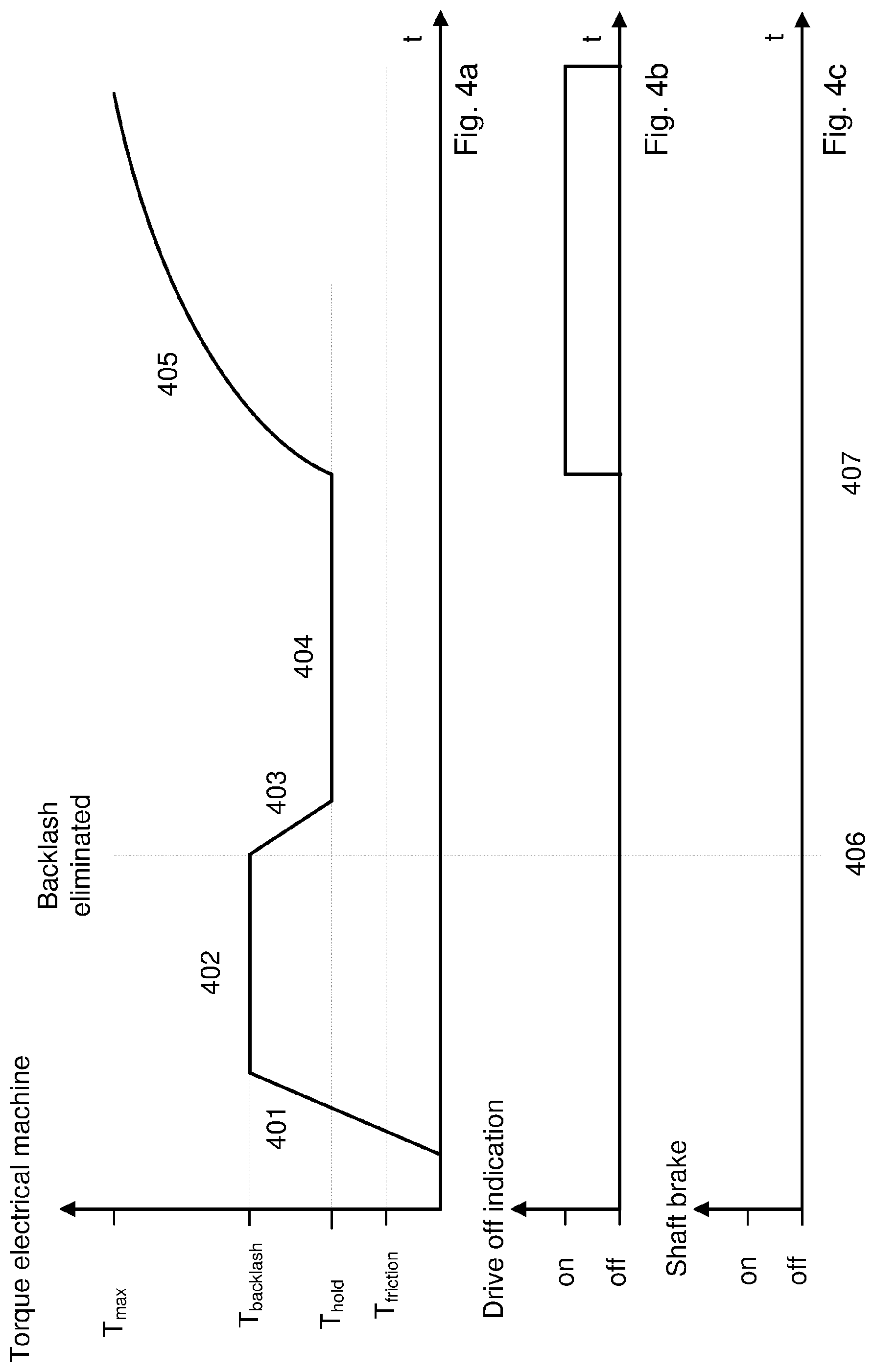 Patent US11780443 Figure 7 – Method and system for controlling at least one electrical machine