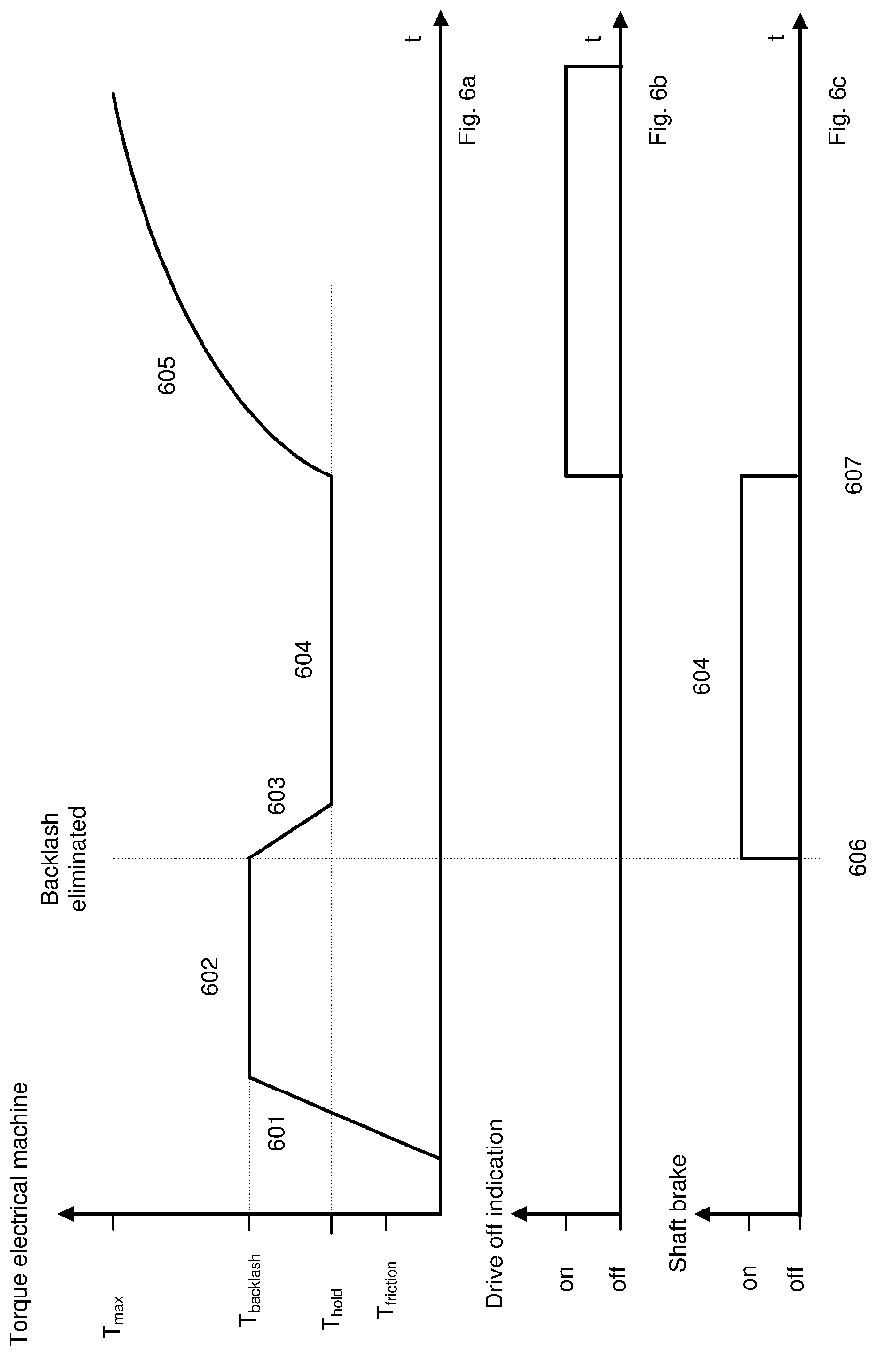 Patent US11780443 Figure 9 – Method and system for controlling at least one electrical machine