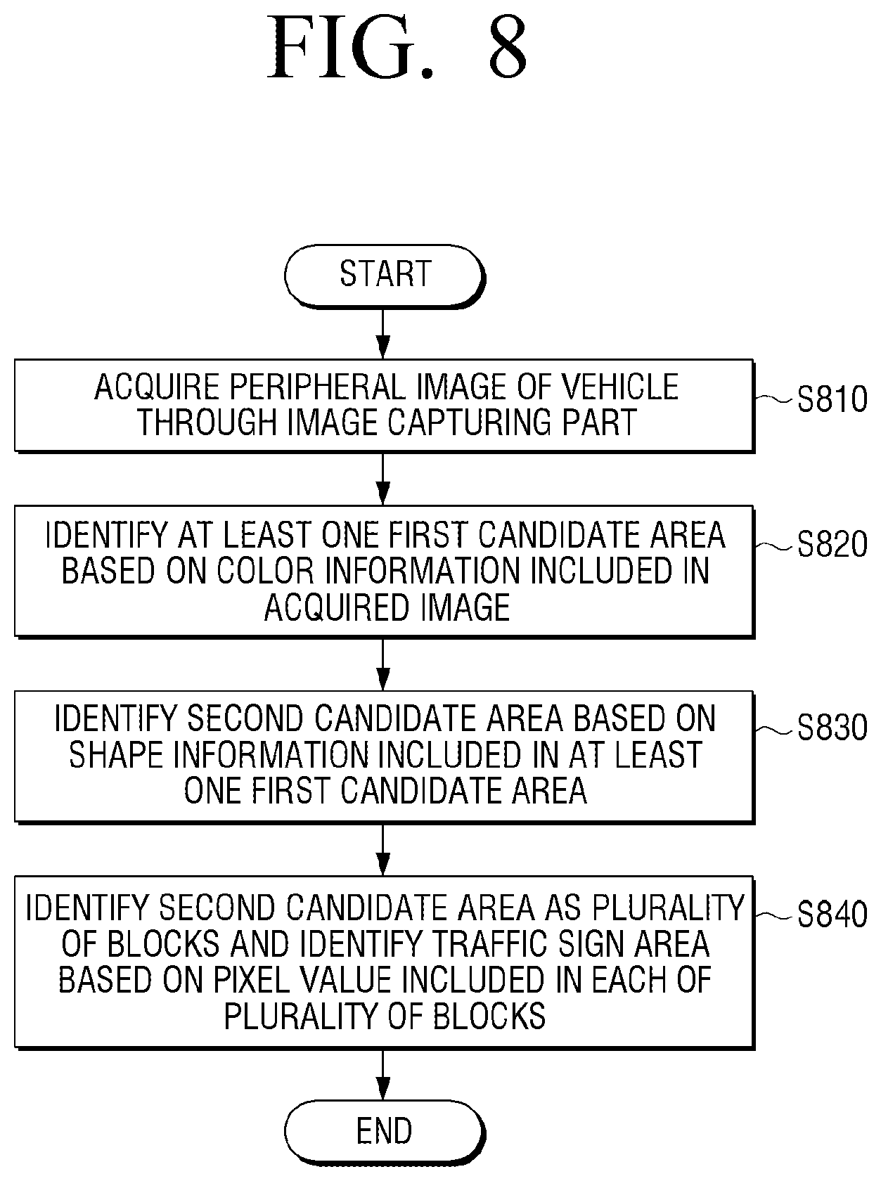 Patent US11780444 Figure 9 – Driving assistance apparatus and image processing method