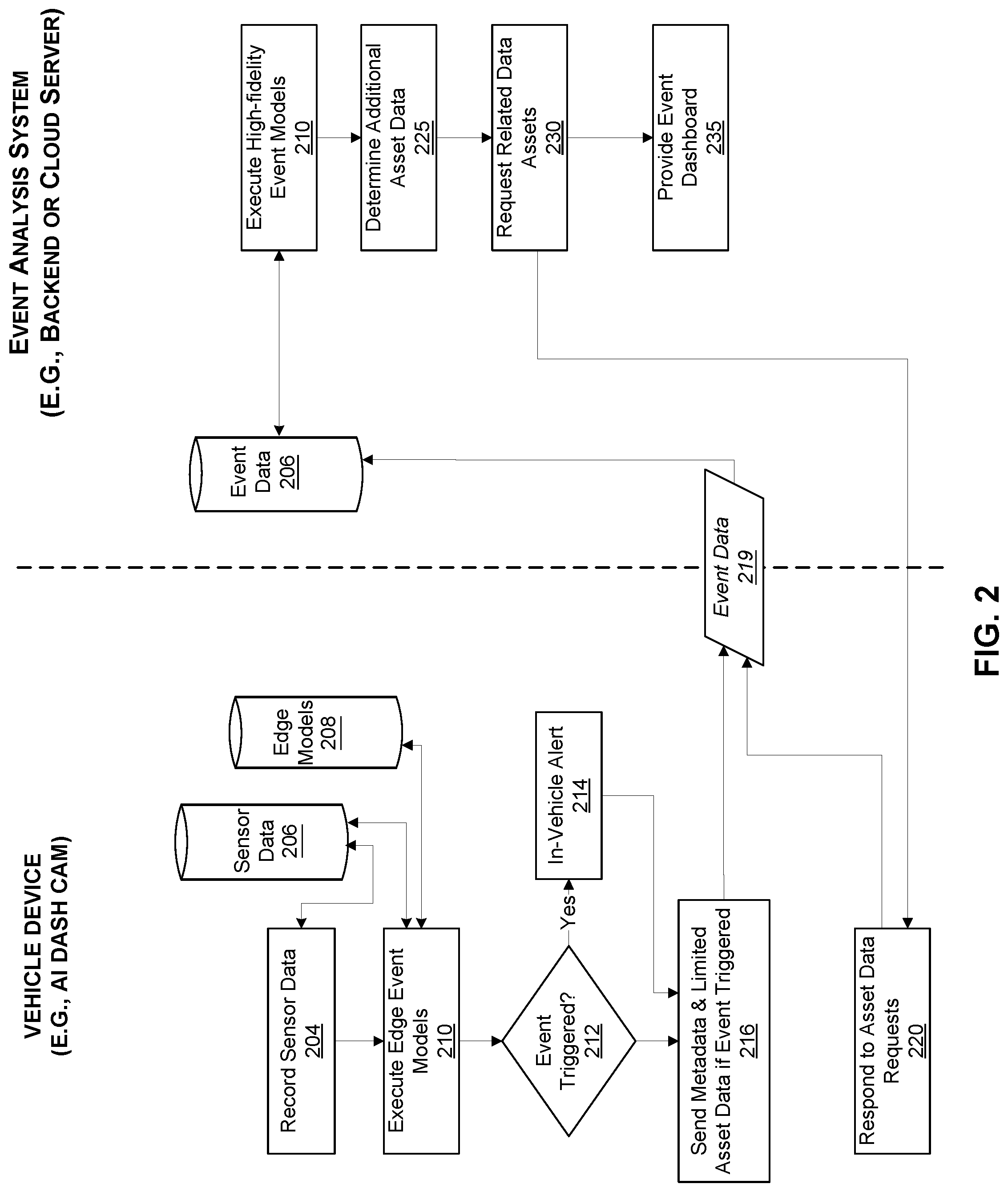 Patent US11780446 Figure 4 – Refining event triggers using machine learning model feedback