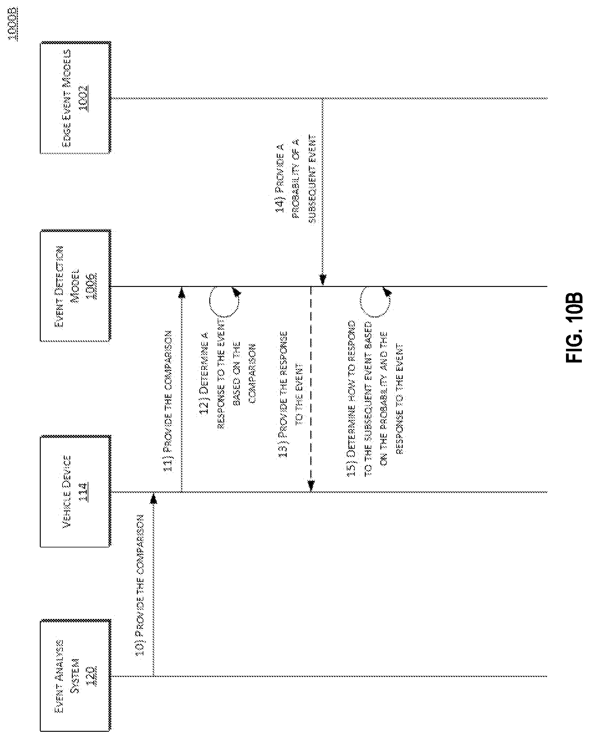 Patent US11780446 Figure 12 – Refining event triggers using machine learning model feedback