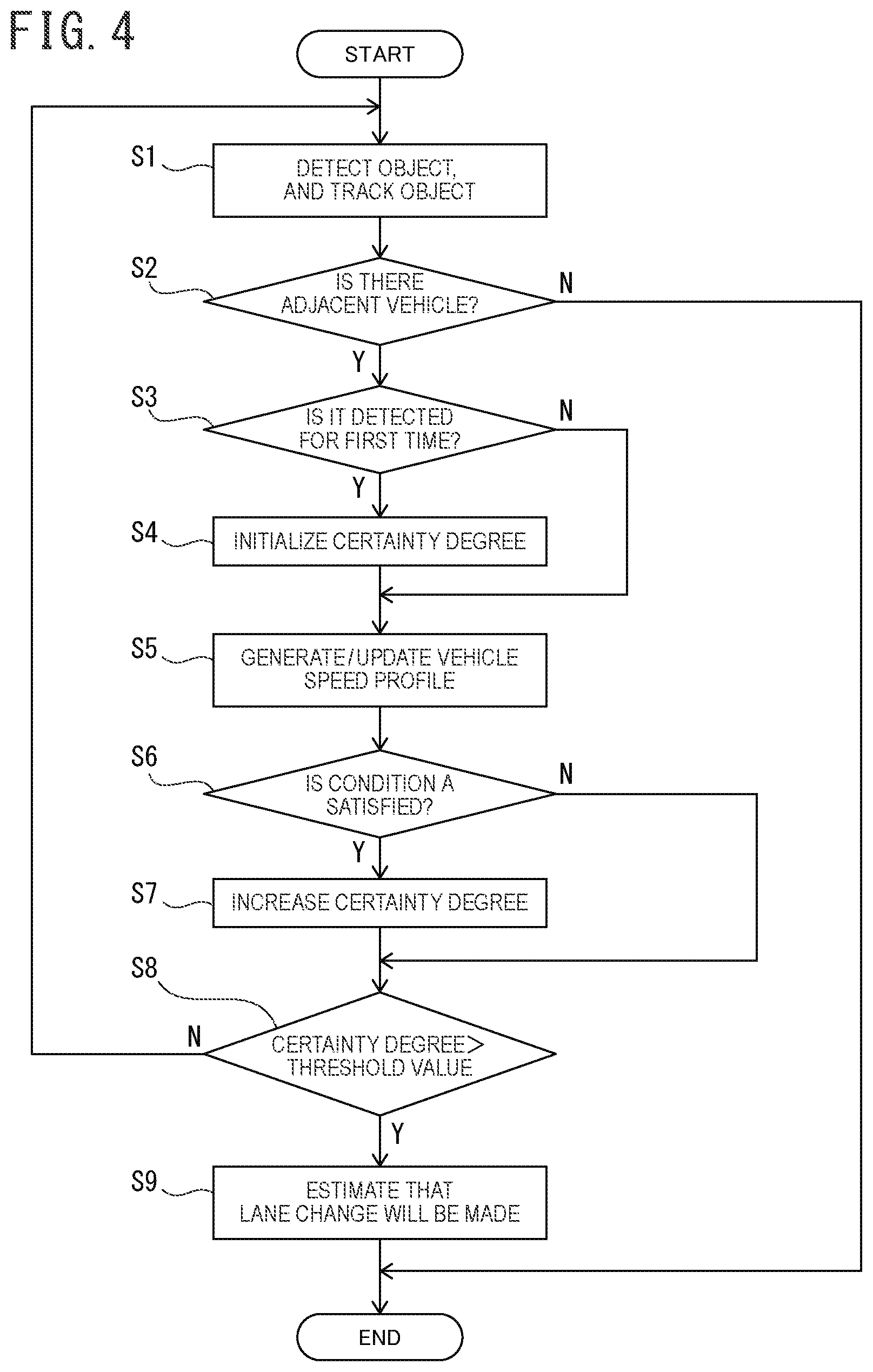 Patent US11780448 Figure 4 – Vehicle behavior estimation method, vehicle control method, and vehicle behavior estimation device