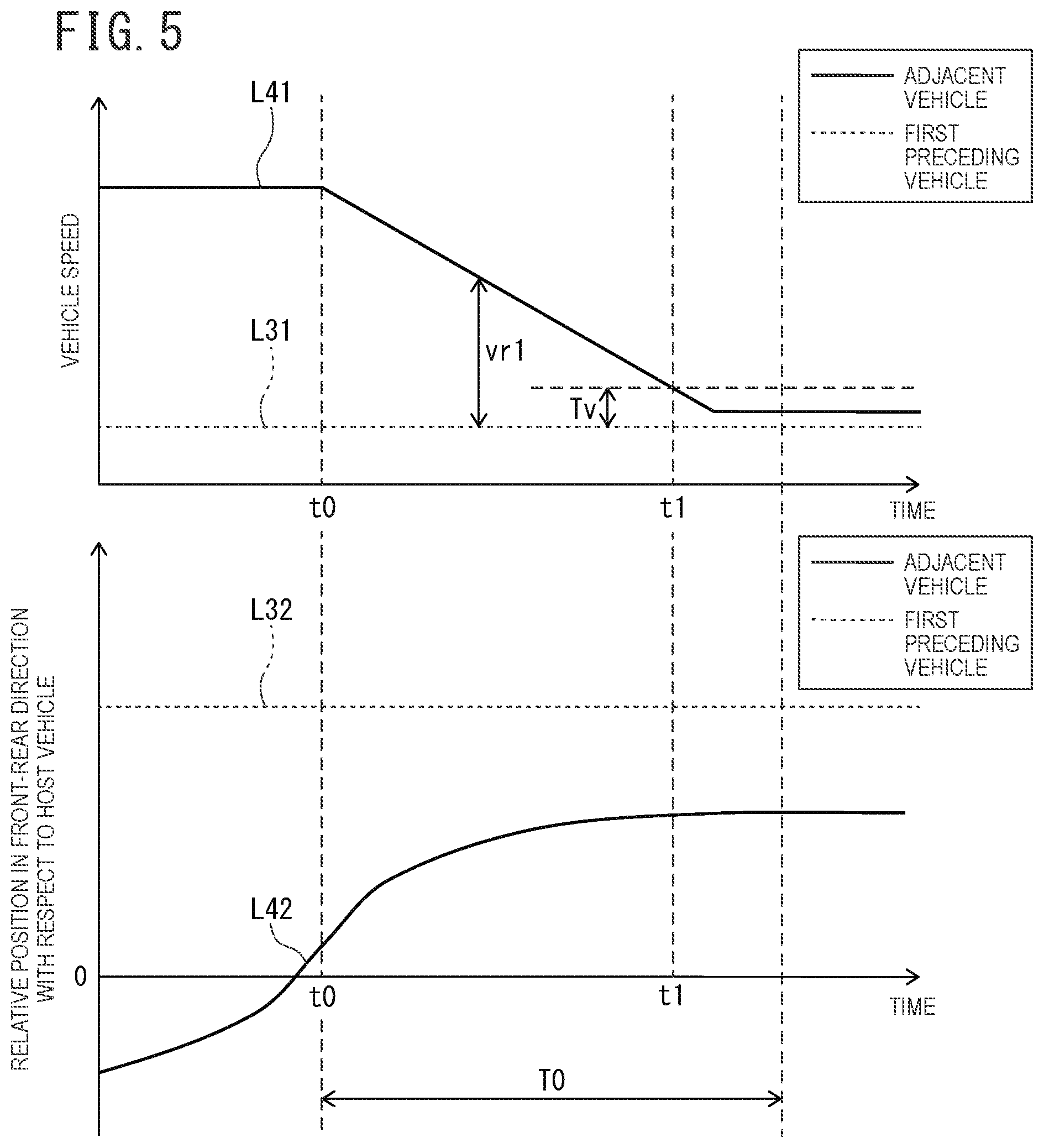 Patent US11780448 Figure 5 – Vehicle behavior estimation method, vehicle control method, and vehicle behavior estimation device
