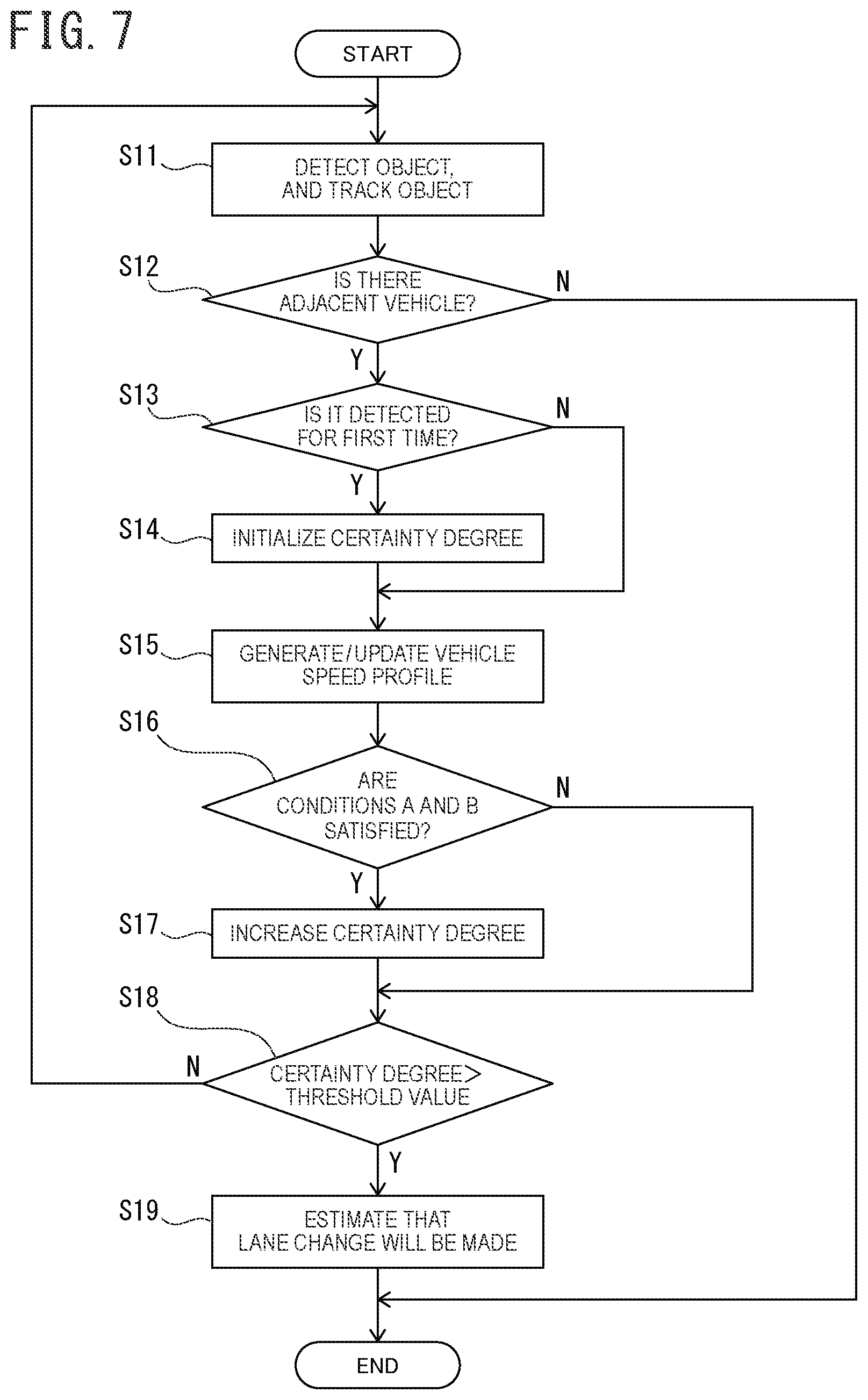Patent US11780448 Figure 7 – Vehicle behavior estimation method, vehicle control method, and vehicle behavior estimation device