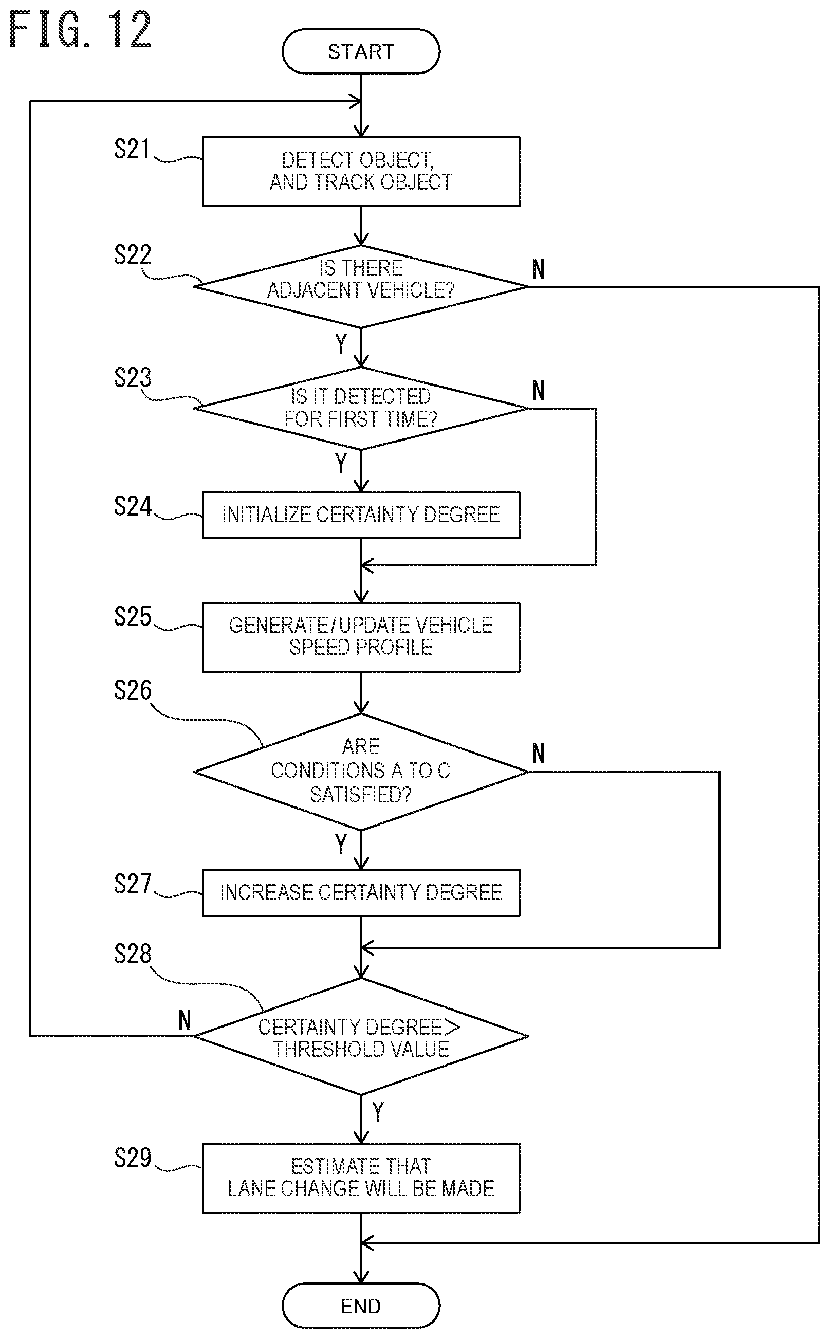 Patent US11780448 Figure 11 – Vehicle behavior estimation method, vehicle control method, and vehicle behavior estimation device