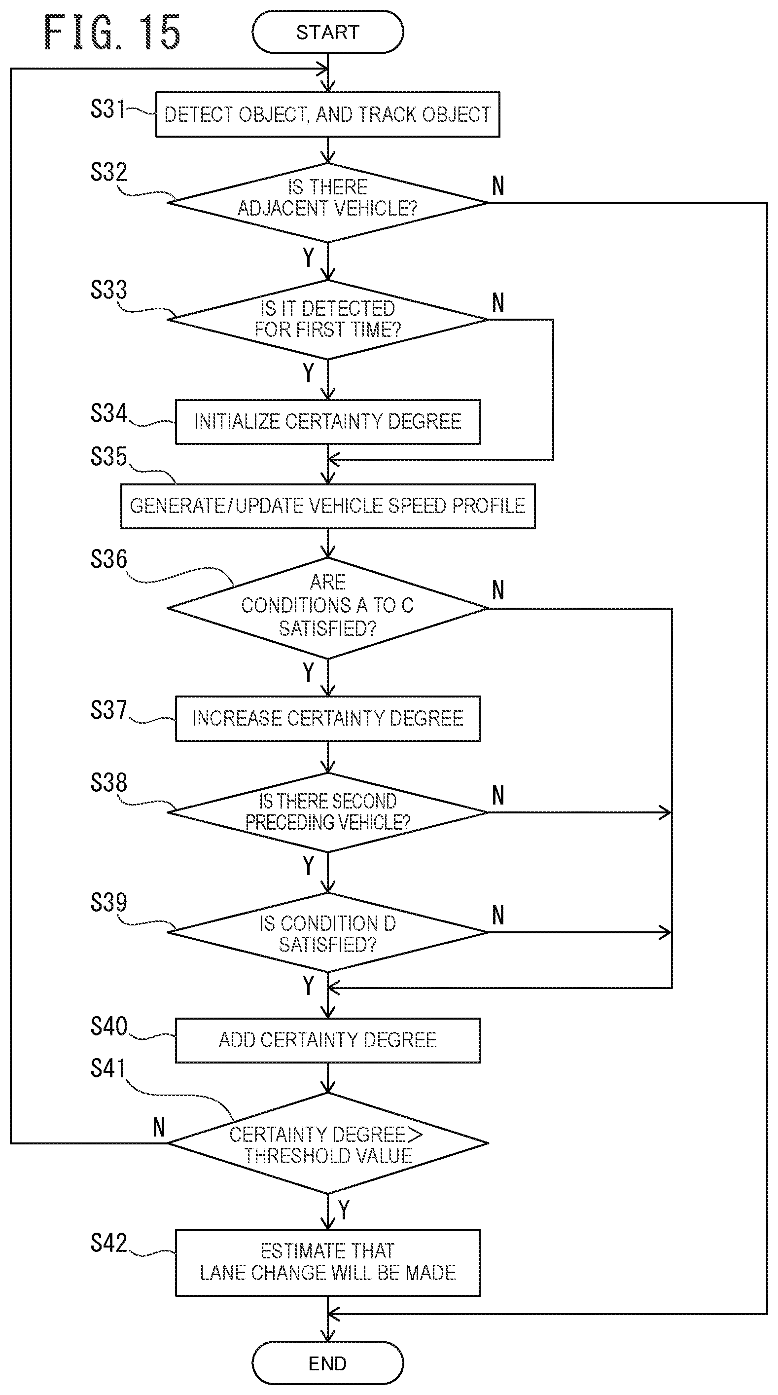 Patent US11780448 Figure 14 – Vehicle behavior estimation method, vehicle control method, and vehicle behavior estimation device