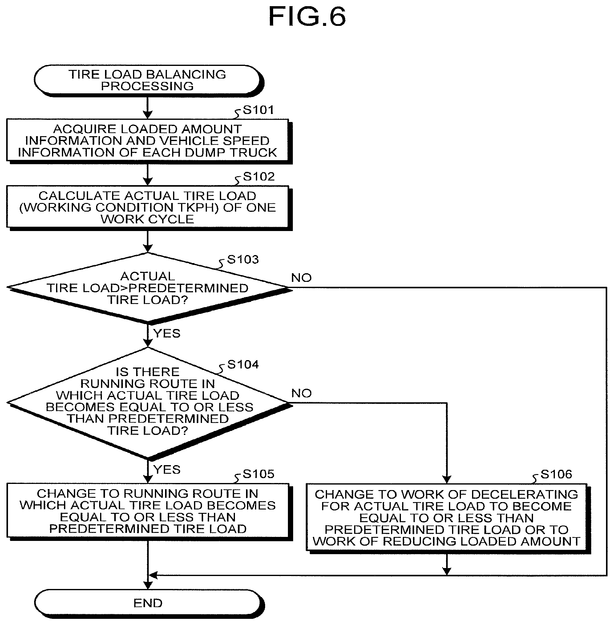 Patent US11780450 Figure 6 – Tire management system and tire management method