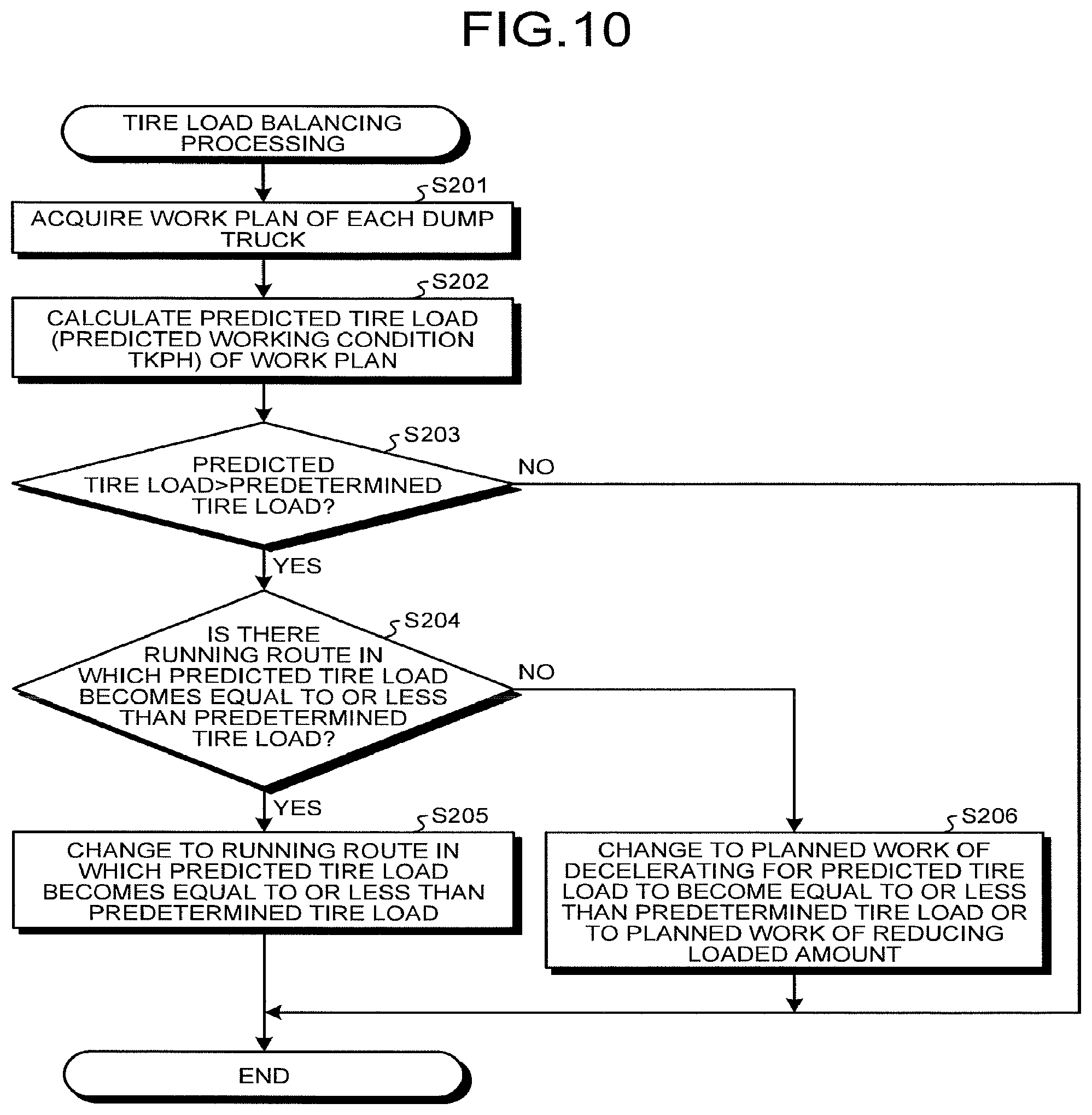Patent US11780450 Figure 9 – Tire management system and tire management method