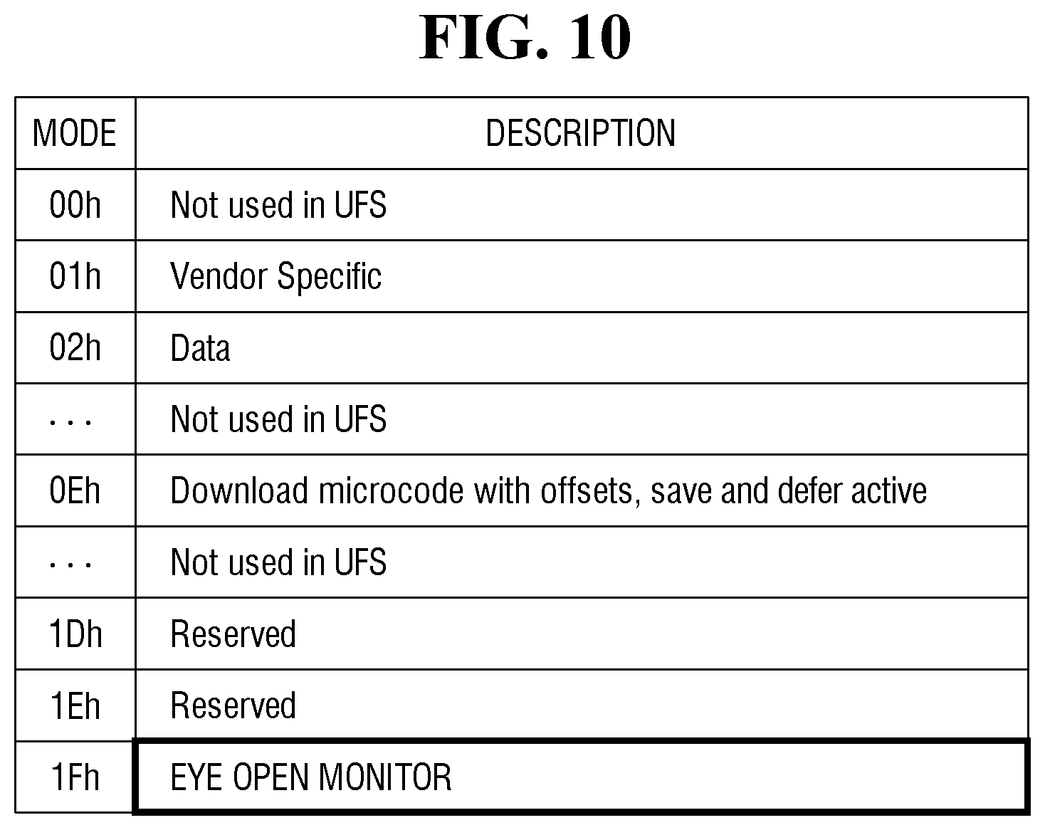 Patent US11780451 Figure 8 – Method for operating host device and memory device and vehicle comprising the host device and memory device