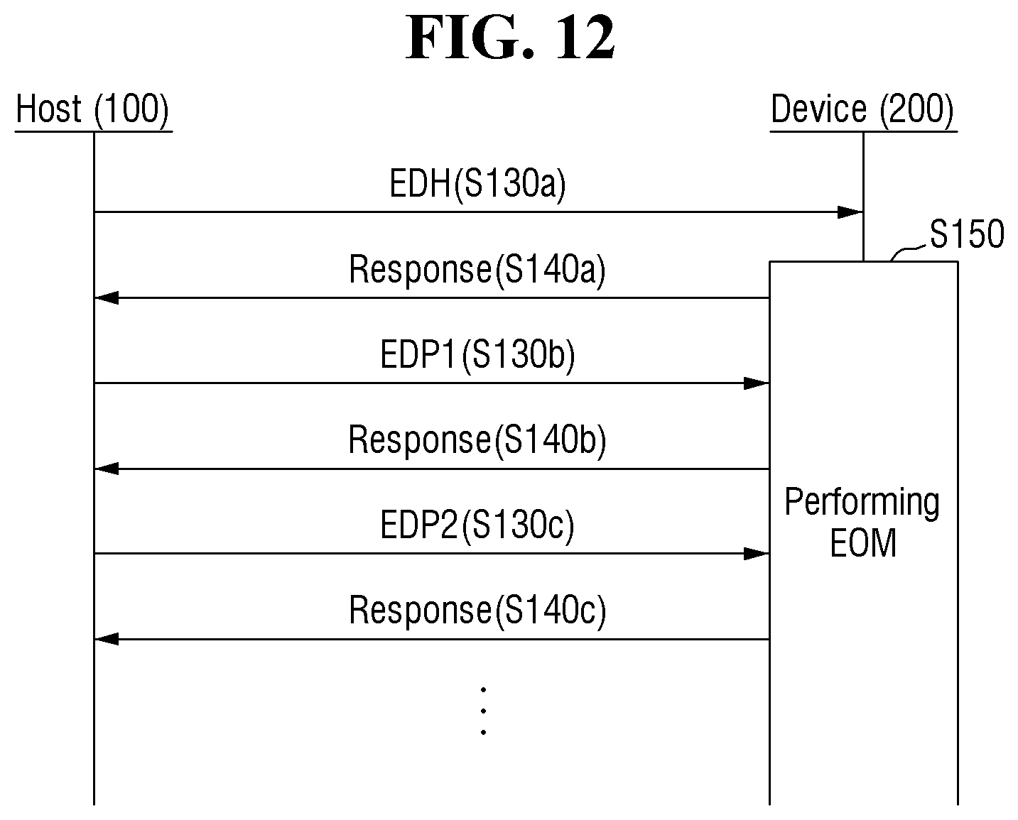 Patent US11780451 Figure 10 – Method for operating host device and memory device and vehicle comprising the host device and memory device