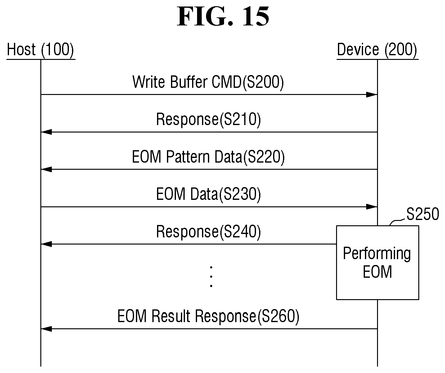 Patent US11780451 Figure 13 – Method for operating host device and memory device and vehicle comprising the host device and memory device