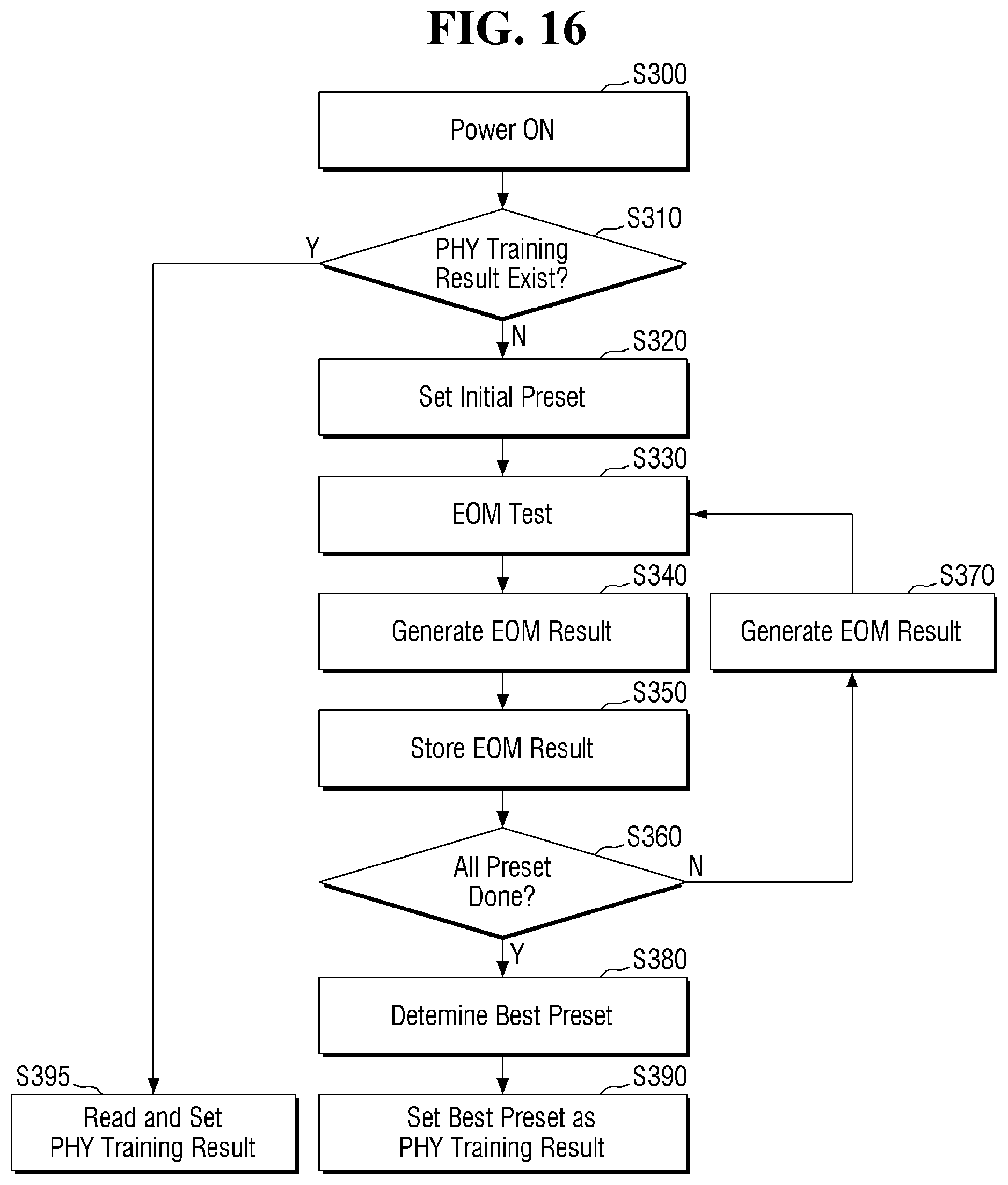 Patent US11780451 Figure 14 – Method for operating host device and memory device and vehicle comprising the host device and memory device