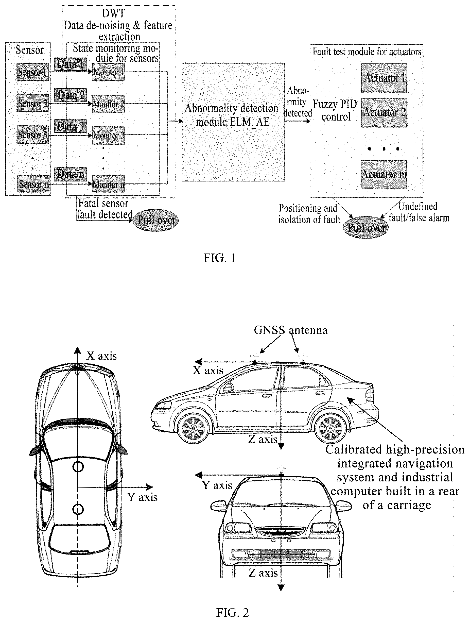 Patent US11780452 — Method and system for fault diagnoses of intelligent vehicles — Figure 1