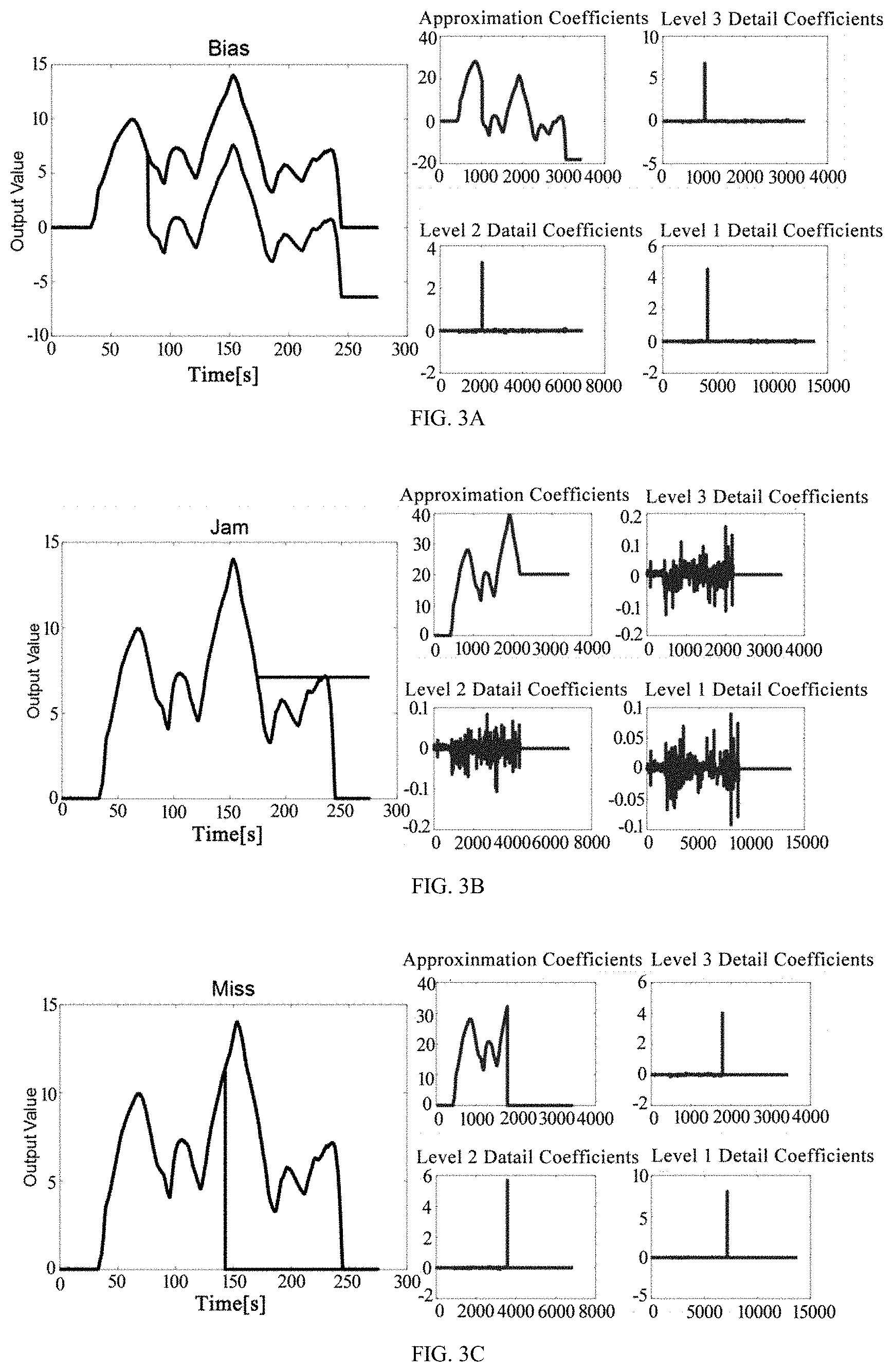 Patent US11780452 Figure 2 – Method and system for fault diagnoses of intelligent vehicles
