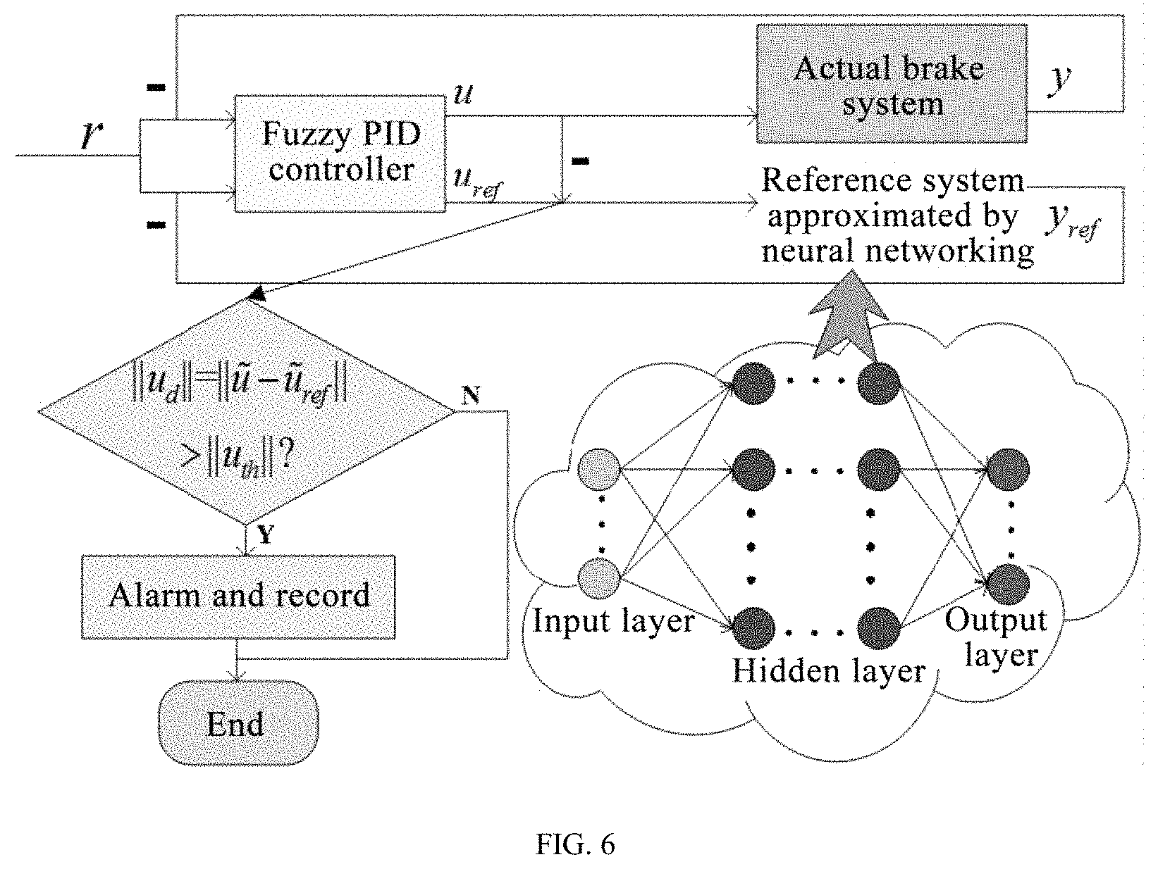Patent US11780452 Figure 4 – Method and system for fault diagnoses of intelligent vehicles