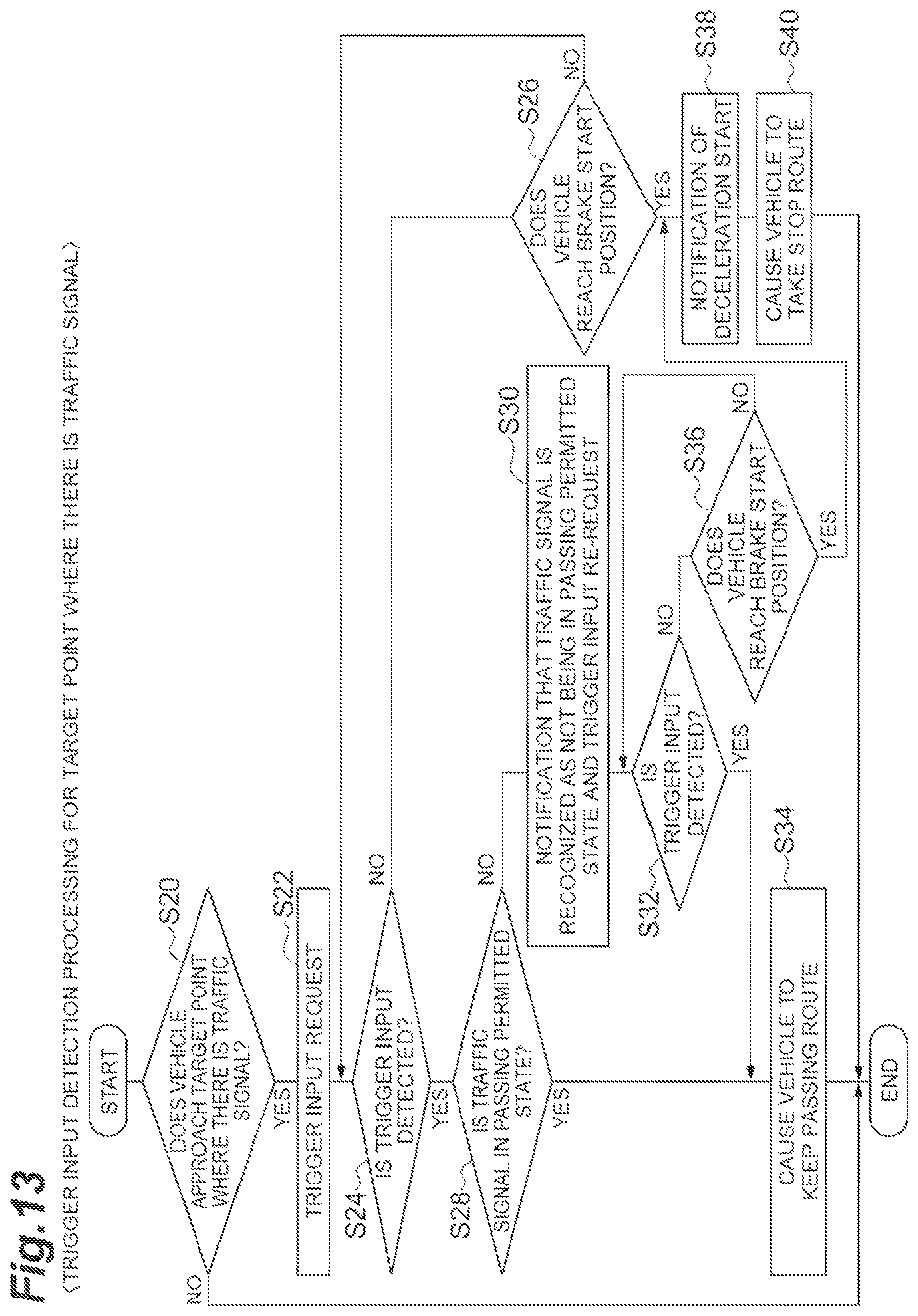 Patent US11780456 Figure 13 – Autonomous driving system and control method of autonomous driving system