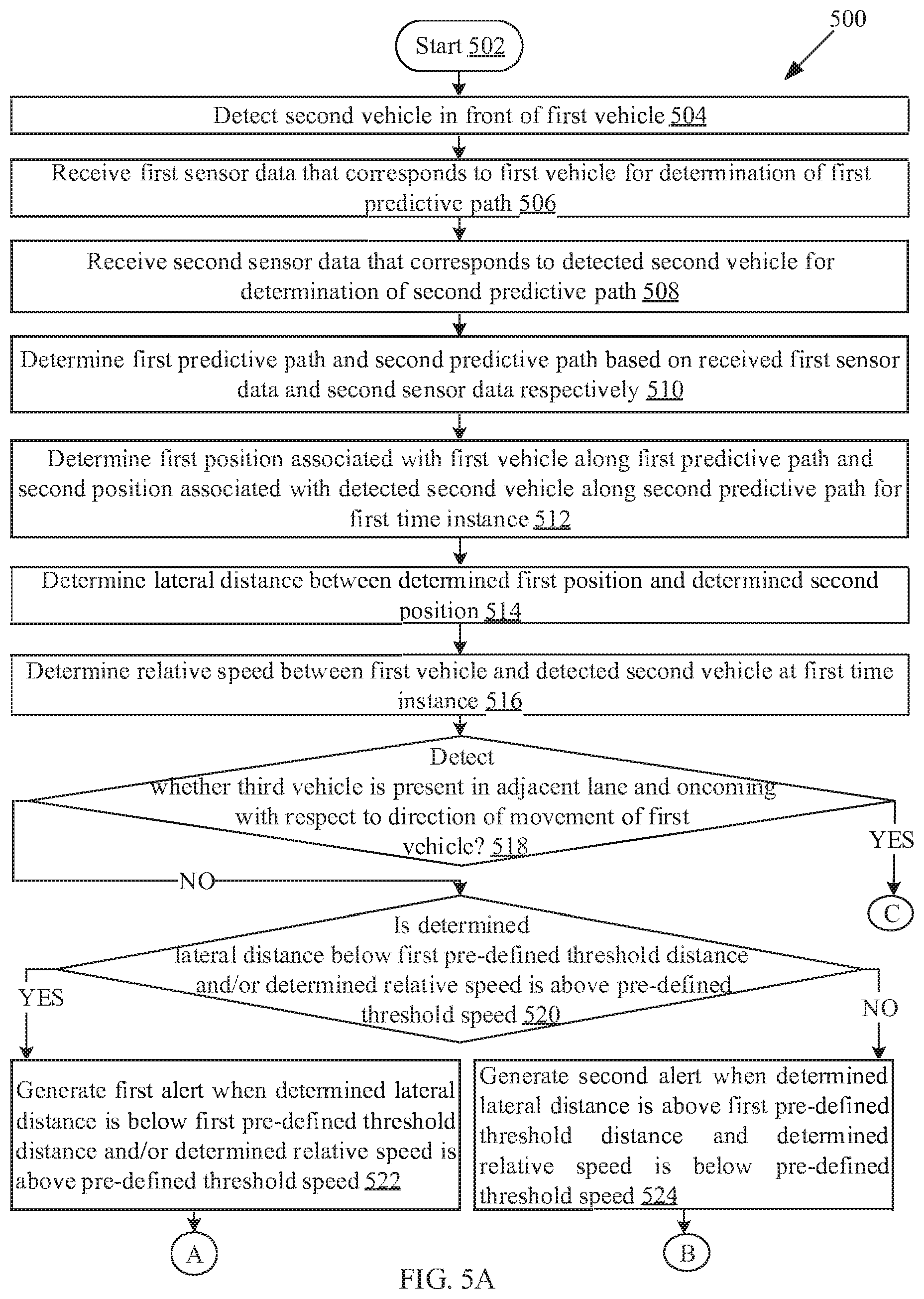 Patent US11780457 Figure 10 – System and method for providing driving assistance to safely overtake a vehicle