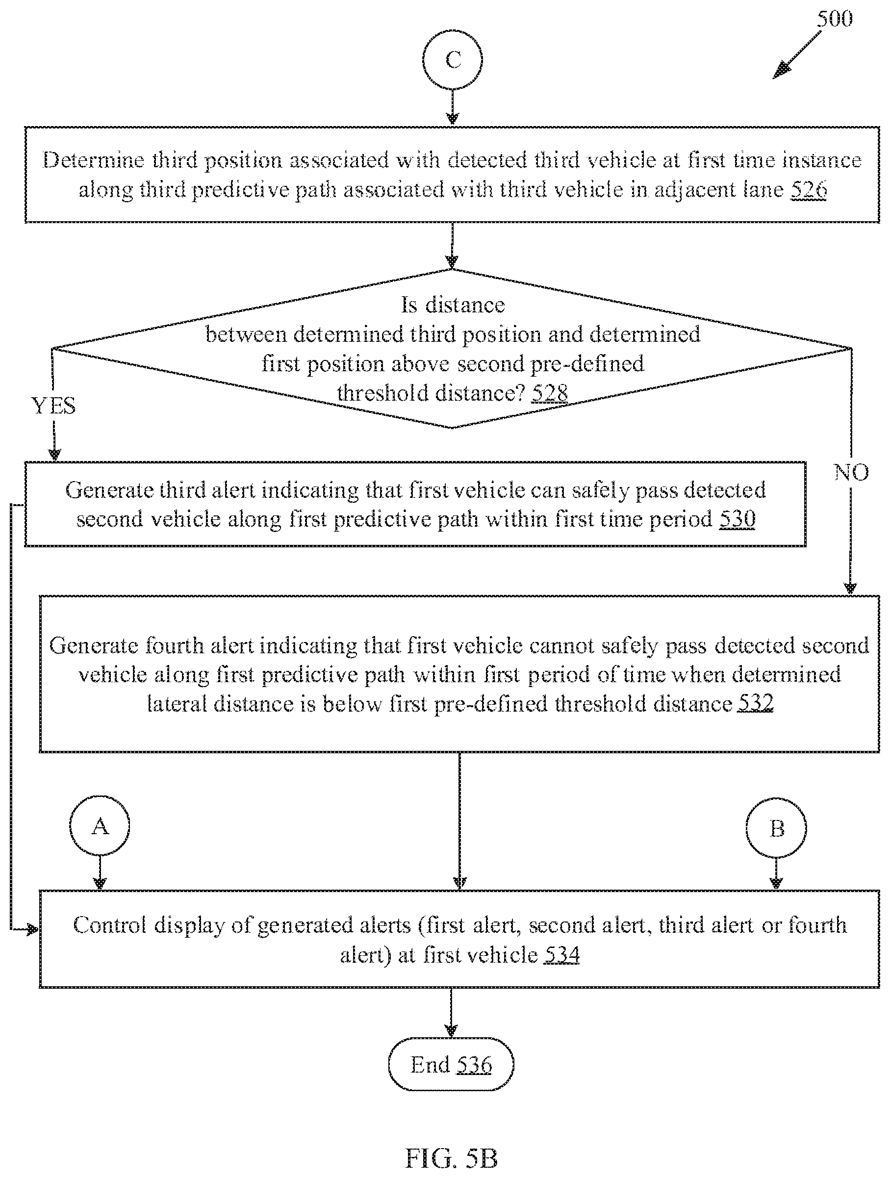 Patent US11780457 Figure 11 – System and method for providing driving assistance to safely overtake a vehicle
