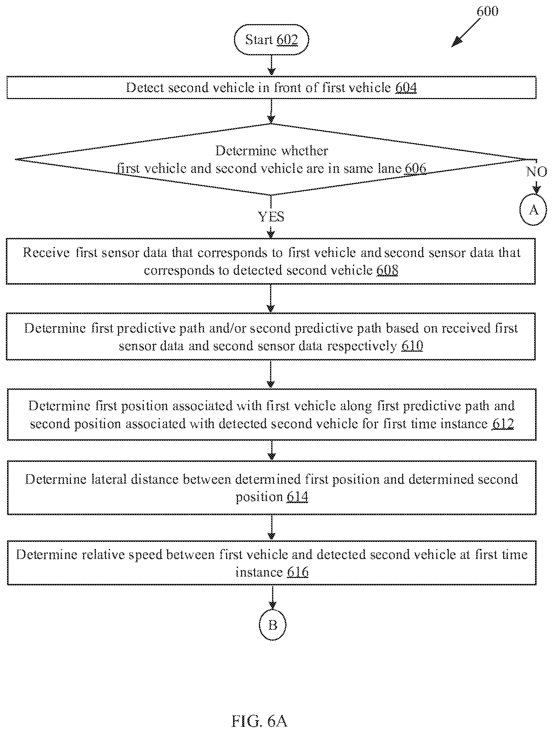 Patent US11780457 Figure 12 – System and method for providing driving assistance to safely overtake a vehicle