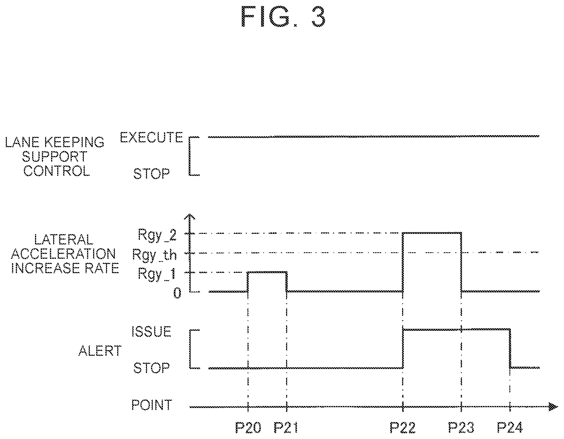 Patent US11780459 Figure 3 – Vehicle driving support device