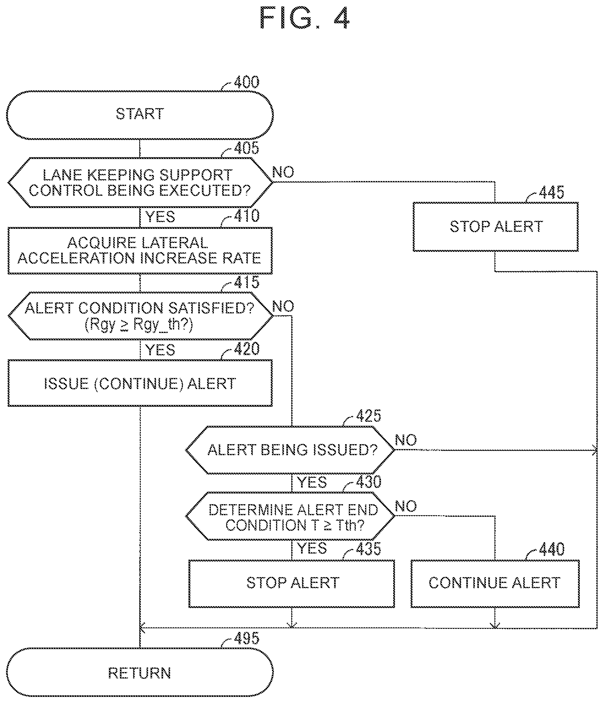 Patent US11780459 Figure 4 – Vehicle driving support device