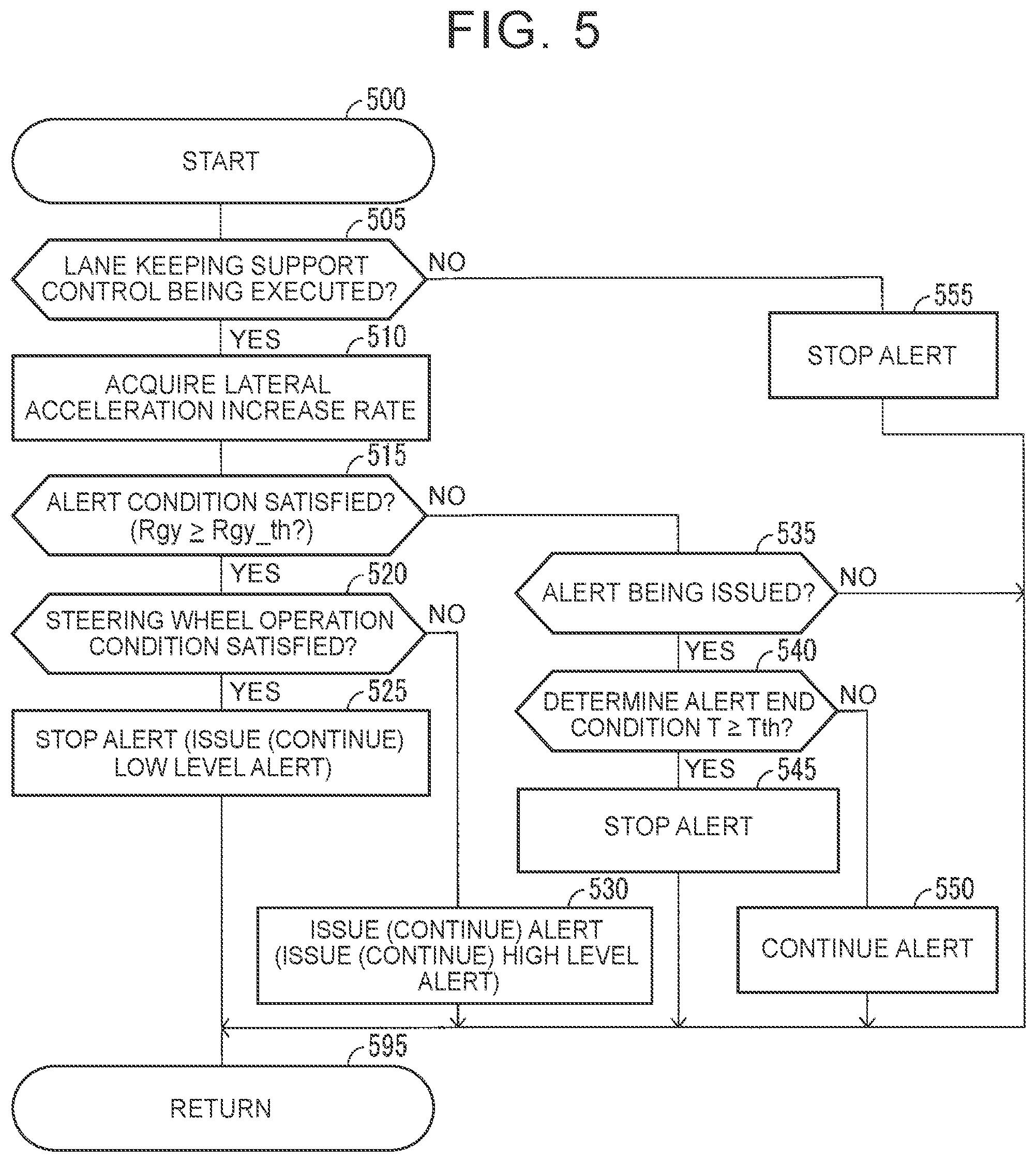 Patent US11780459 Figure 5 – Vehicle driving support device