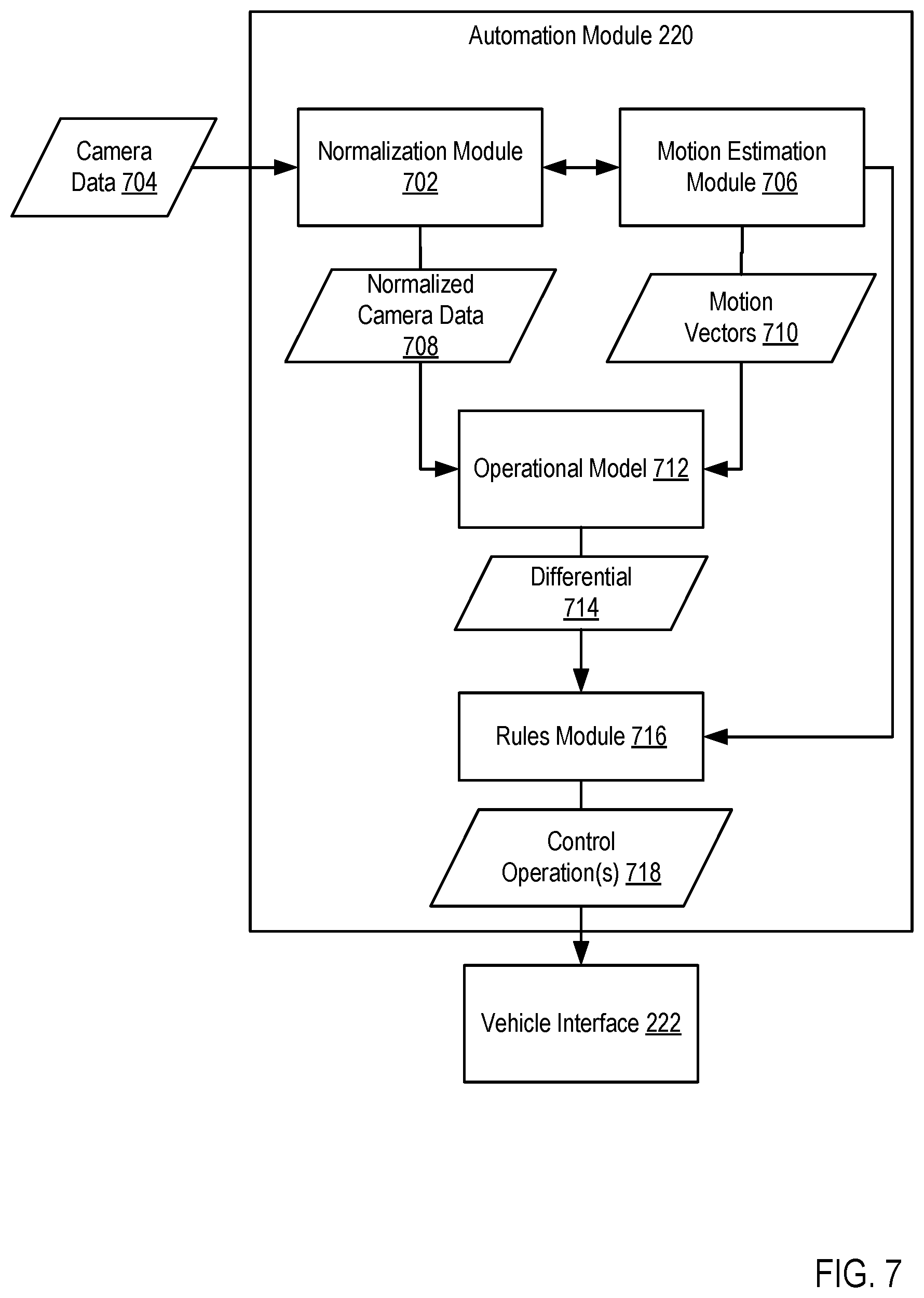 Patent US11780460 Figure 7 – Determining control operations for an autonomous vehicle