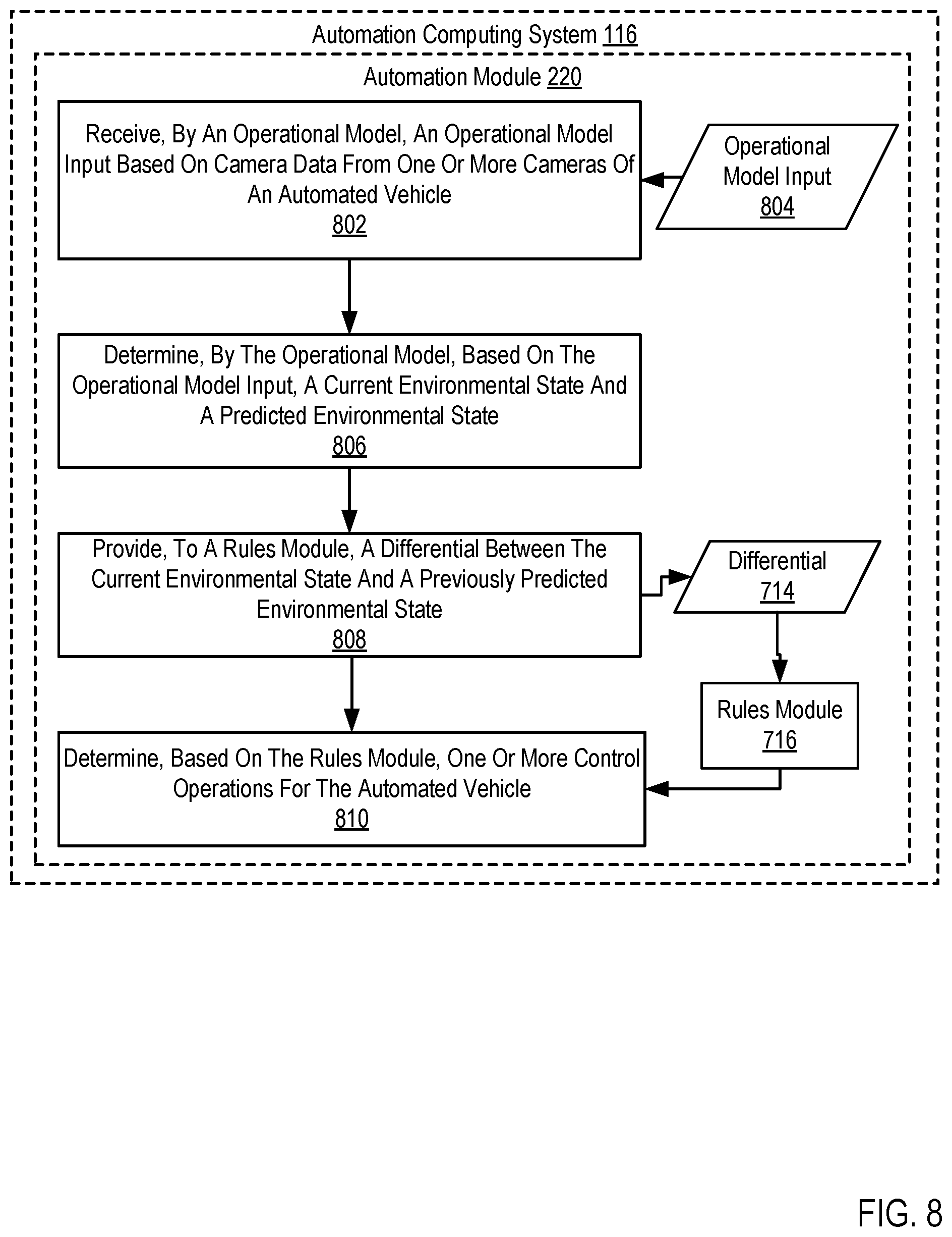 Patent US11780460 Figure 8 – Determining control operations for an autonomous vehicle