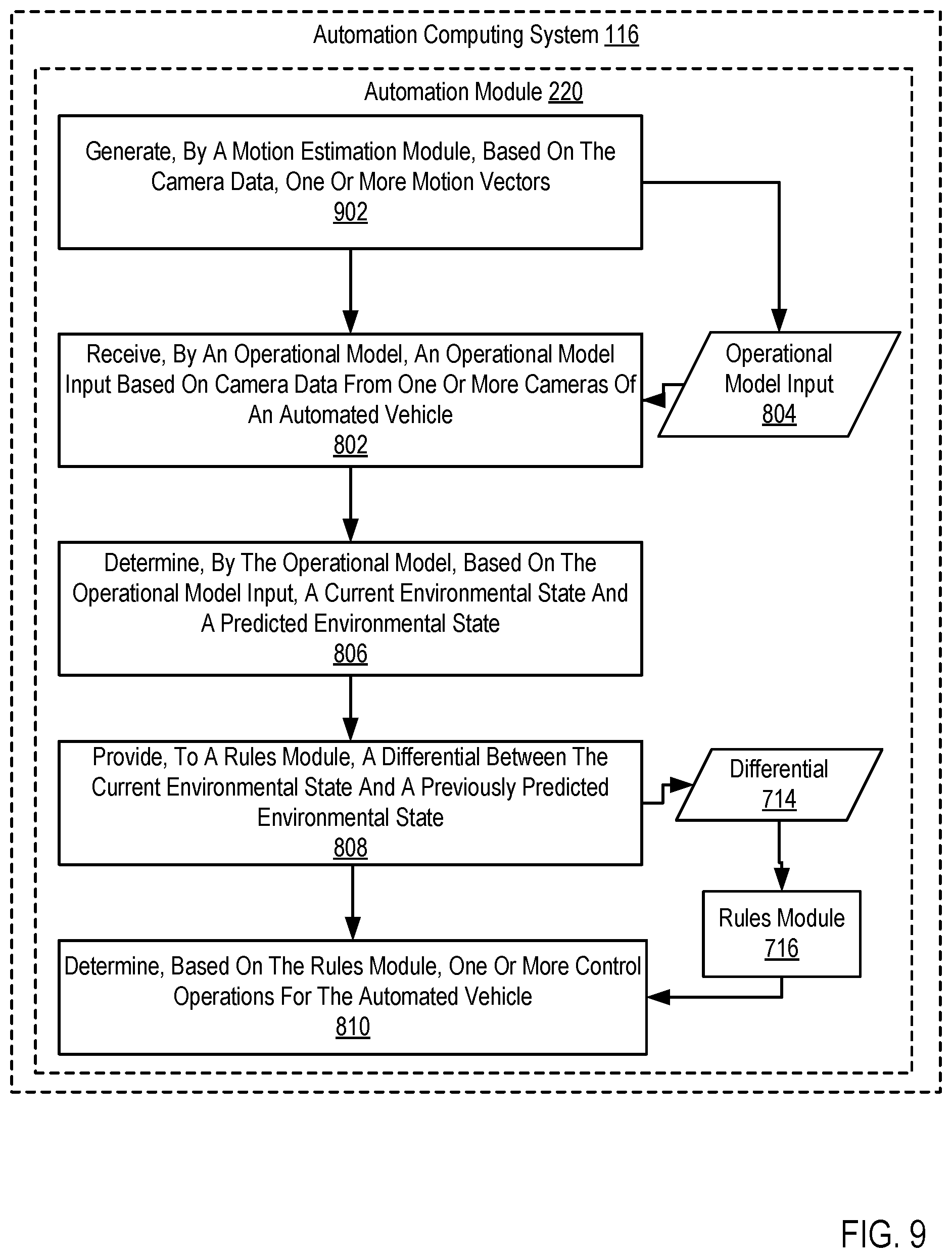 Patent US11780460 Figure 9 – Determining control operations for an autonomous vehicle
