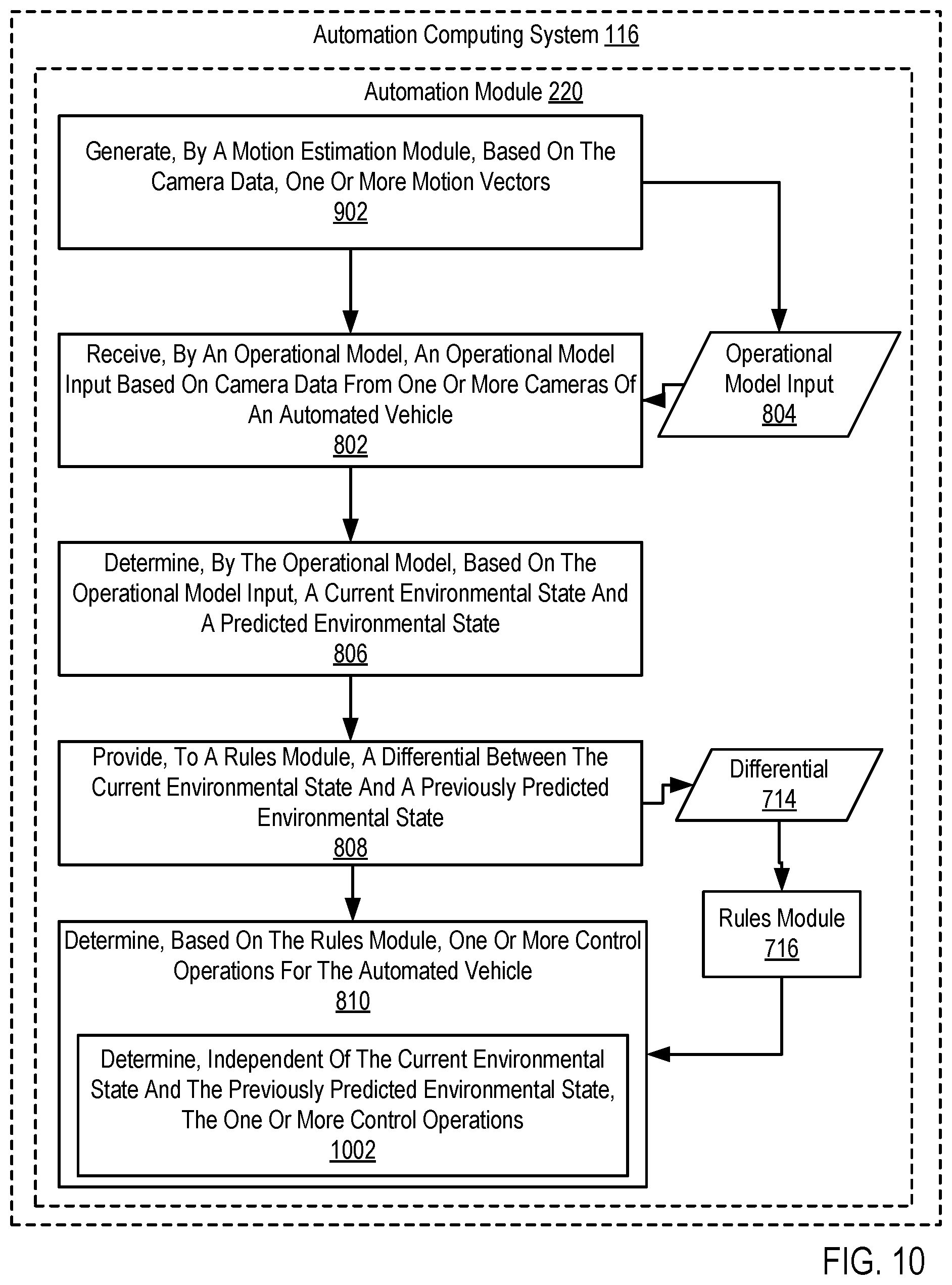 Patent US11780460 Figure 10 – Determining control operations for an autonomous vehicle