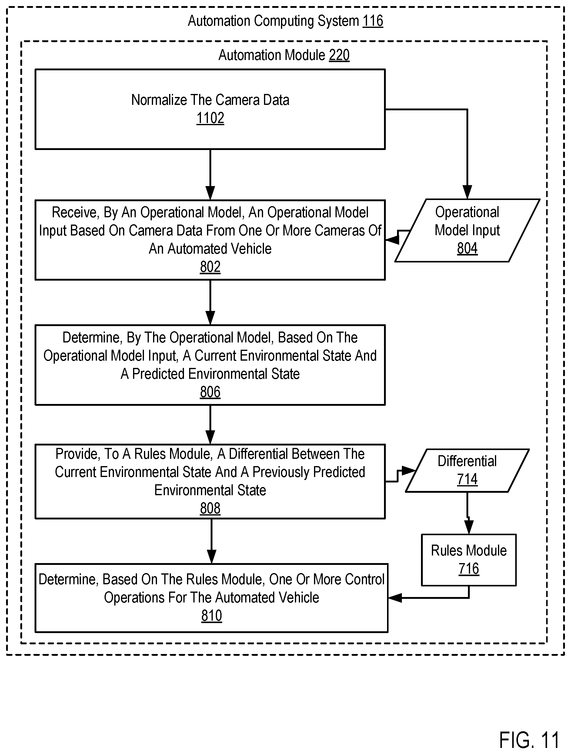 Patent US11780460 Figure 11 – Determining control operations for an autonomous vehicle