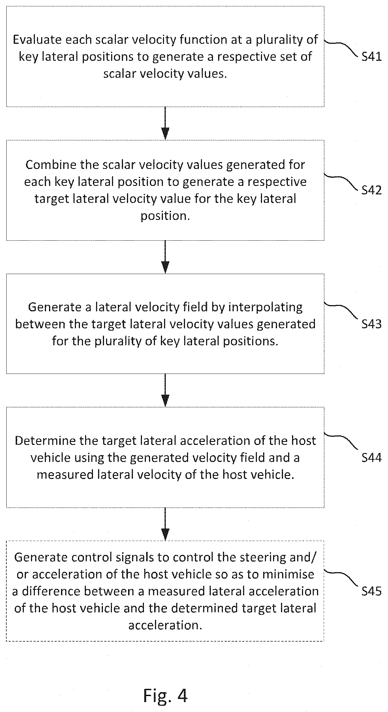Patent US11780461 Figure 4 – Lateral acceleration control for autonomous driving