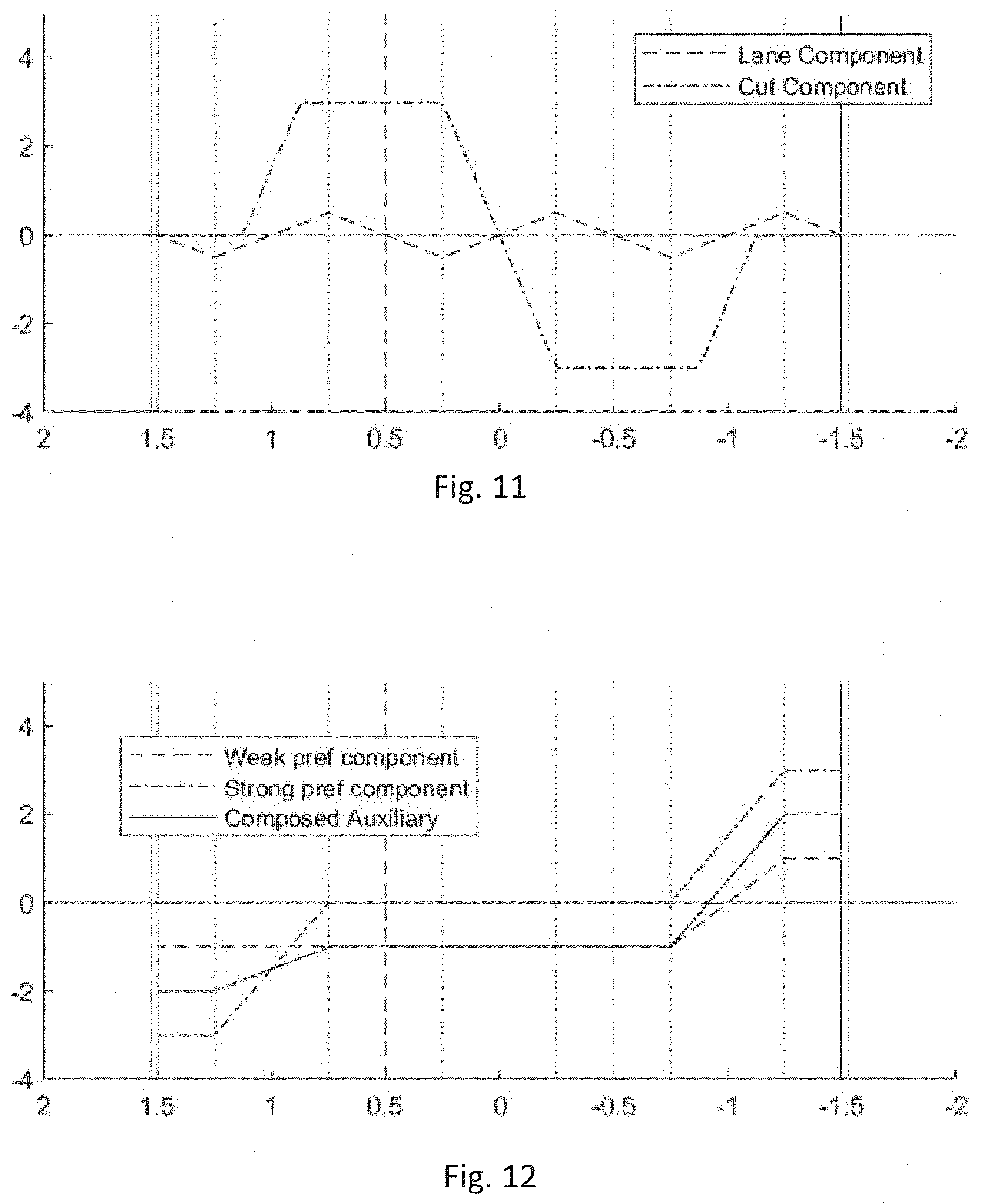 Patent US11780461 Figure 8 – Lateral acceleration control for autonomous driving