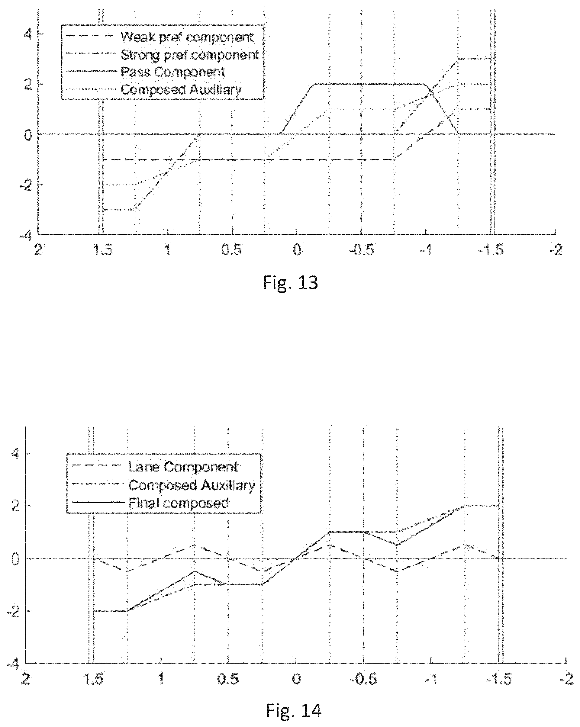 Patent US11780461 Figure 9 – Lateral acceleration control for autonomous driving
