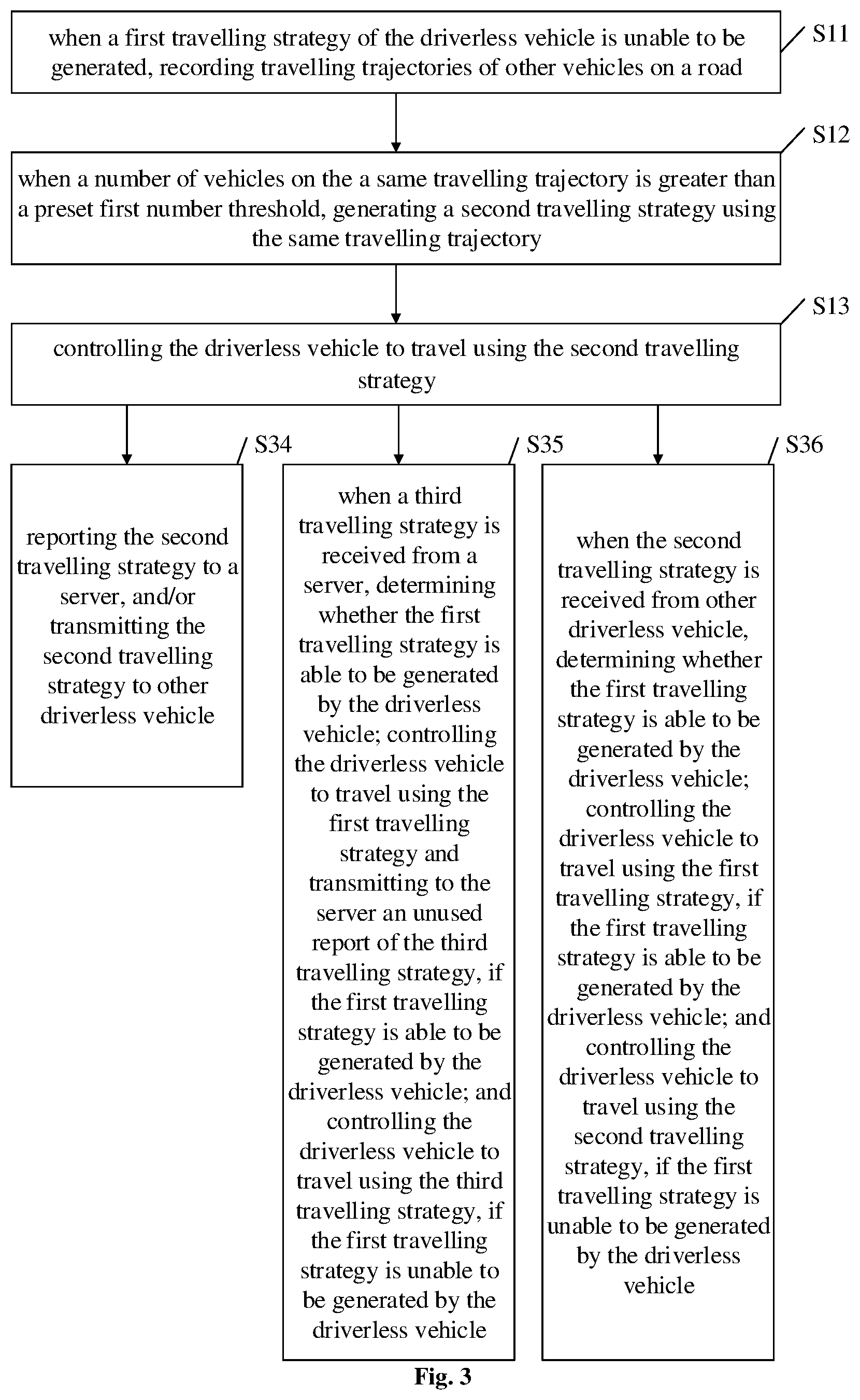 Patent US11780463 Figure 2 – Method, apparatus and server for real-time learning of travelling strategy of driverless vehicle